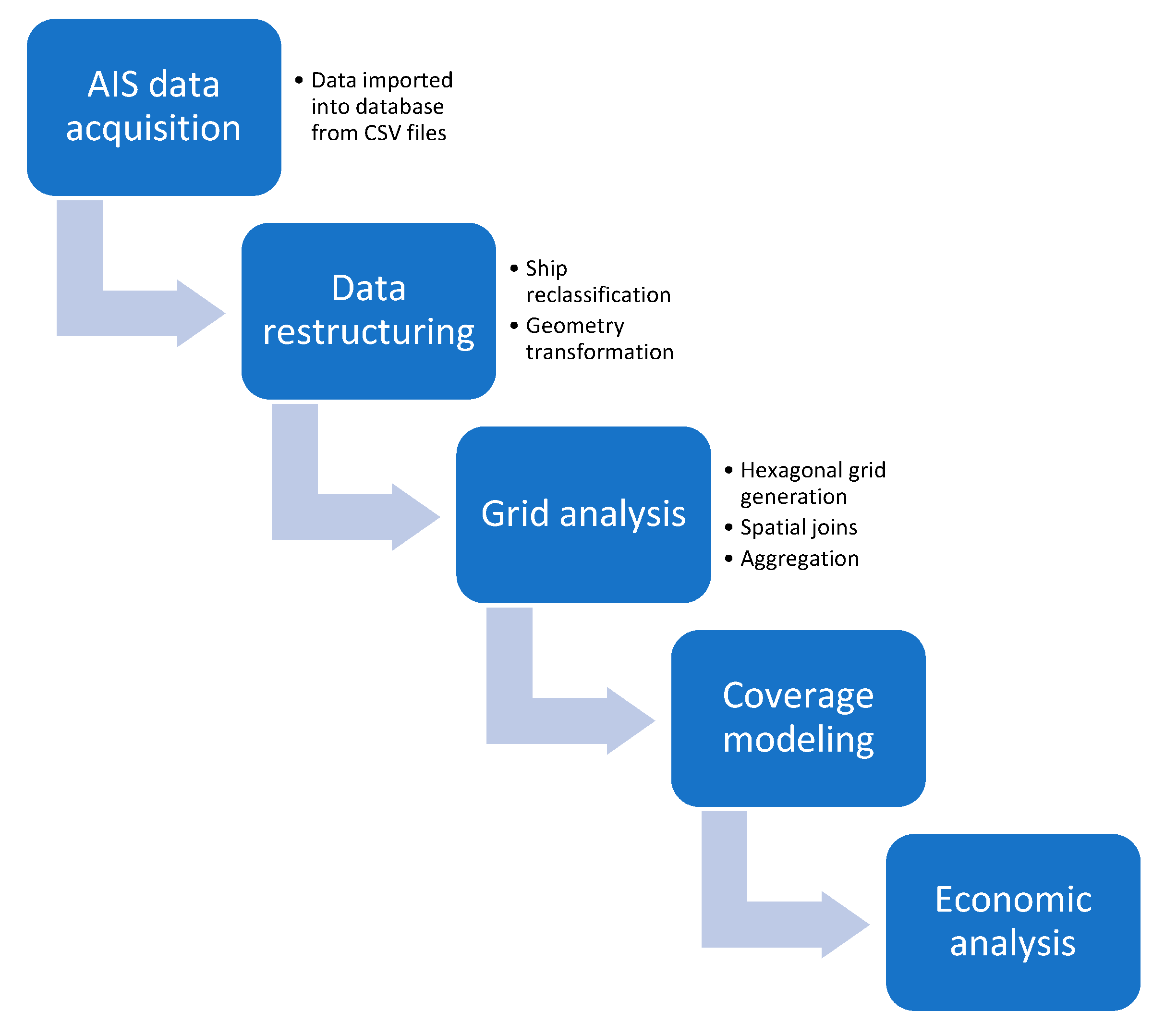 Electronics 14 02210 g005