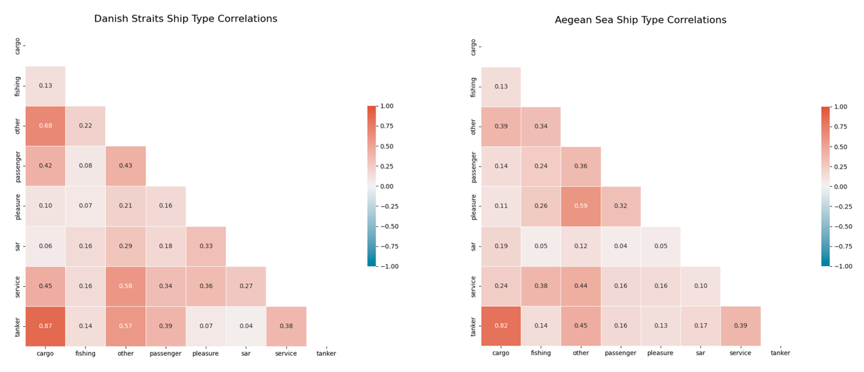 Electronics 14 02210 g009