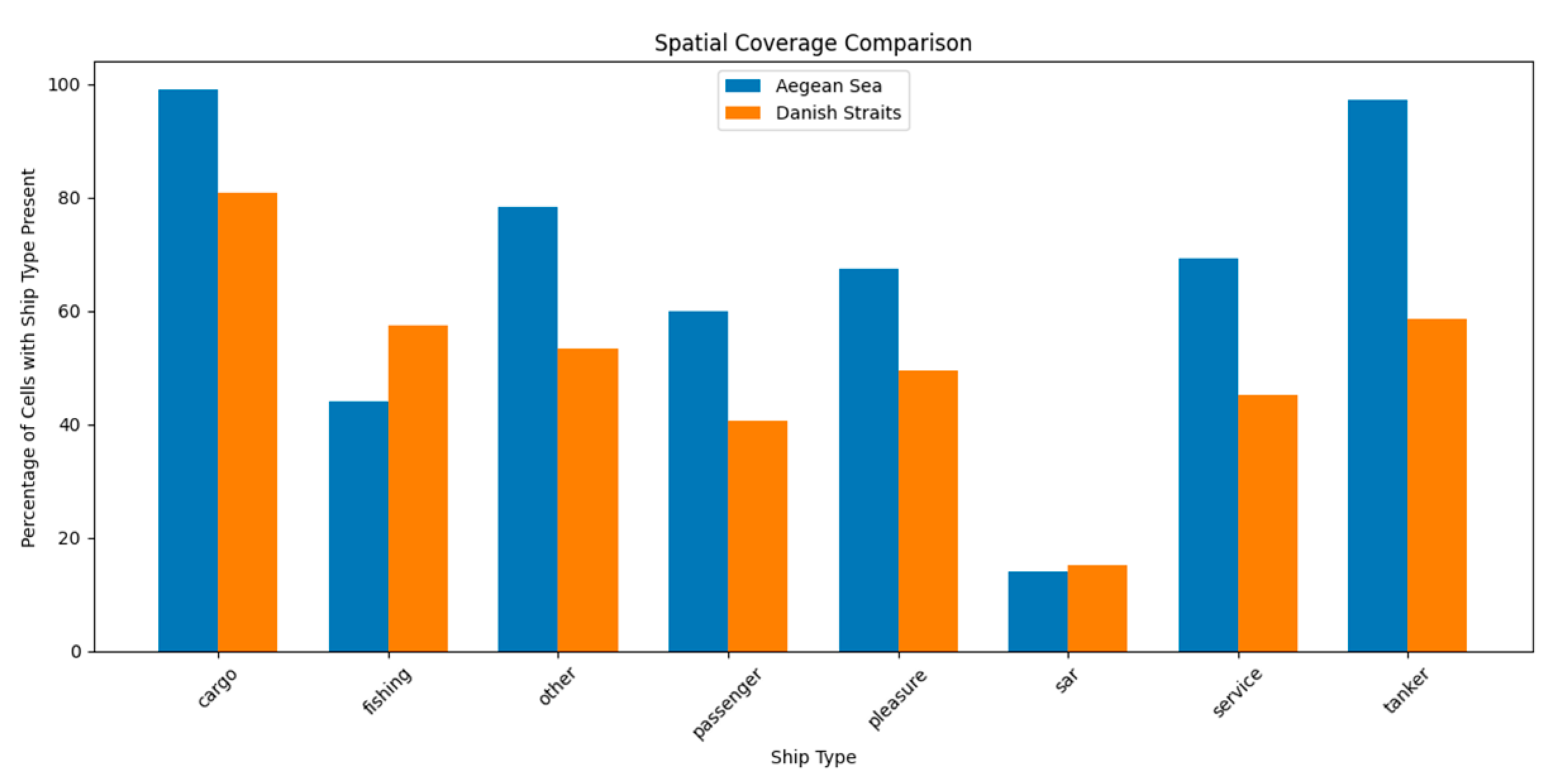 Electronics 14 02210 g010
