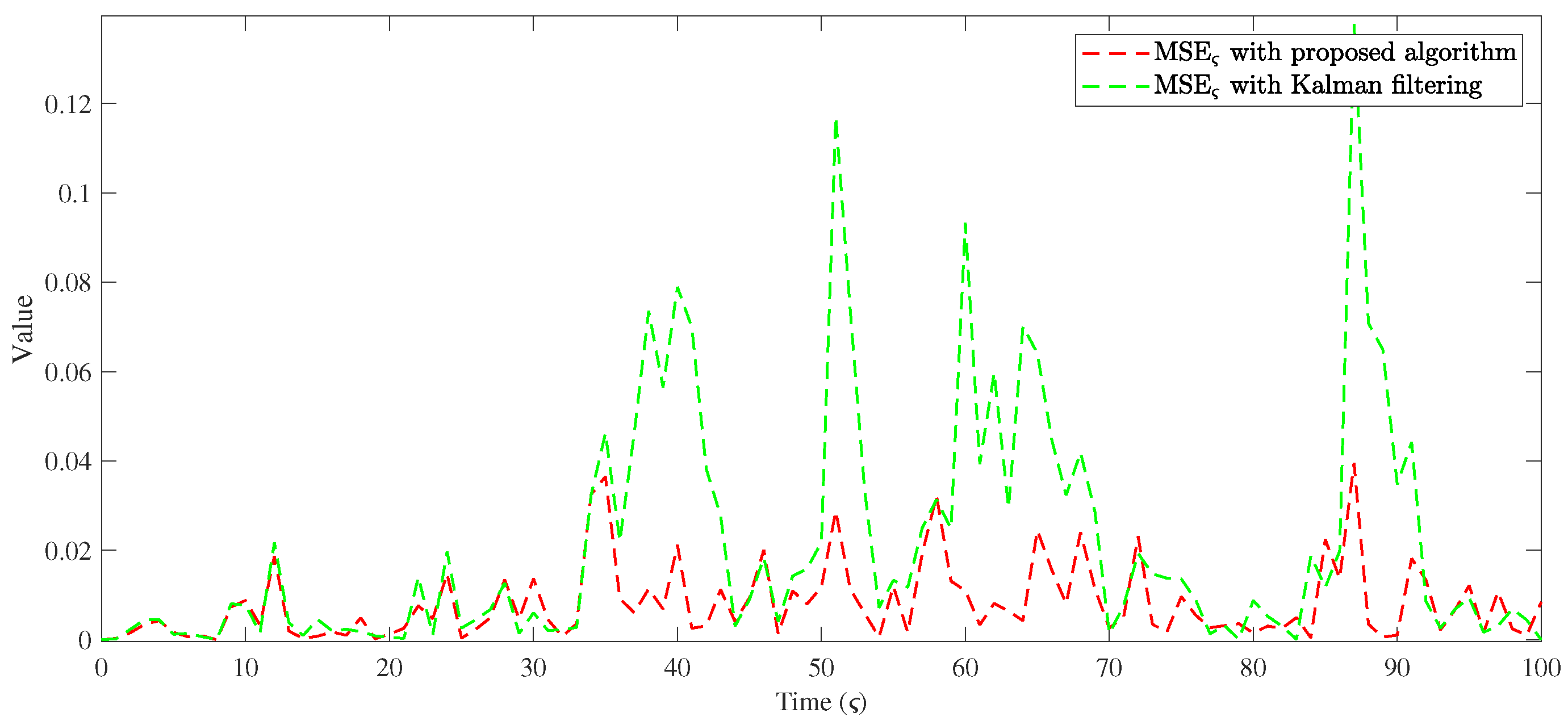 Electronics 14 02211 g010