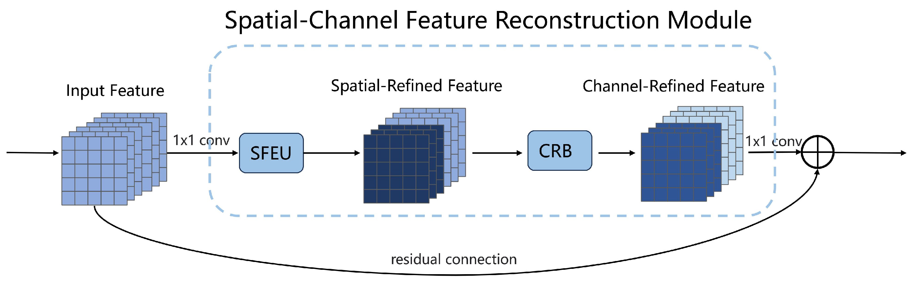 Electronics 14 02212 g003