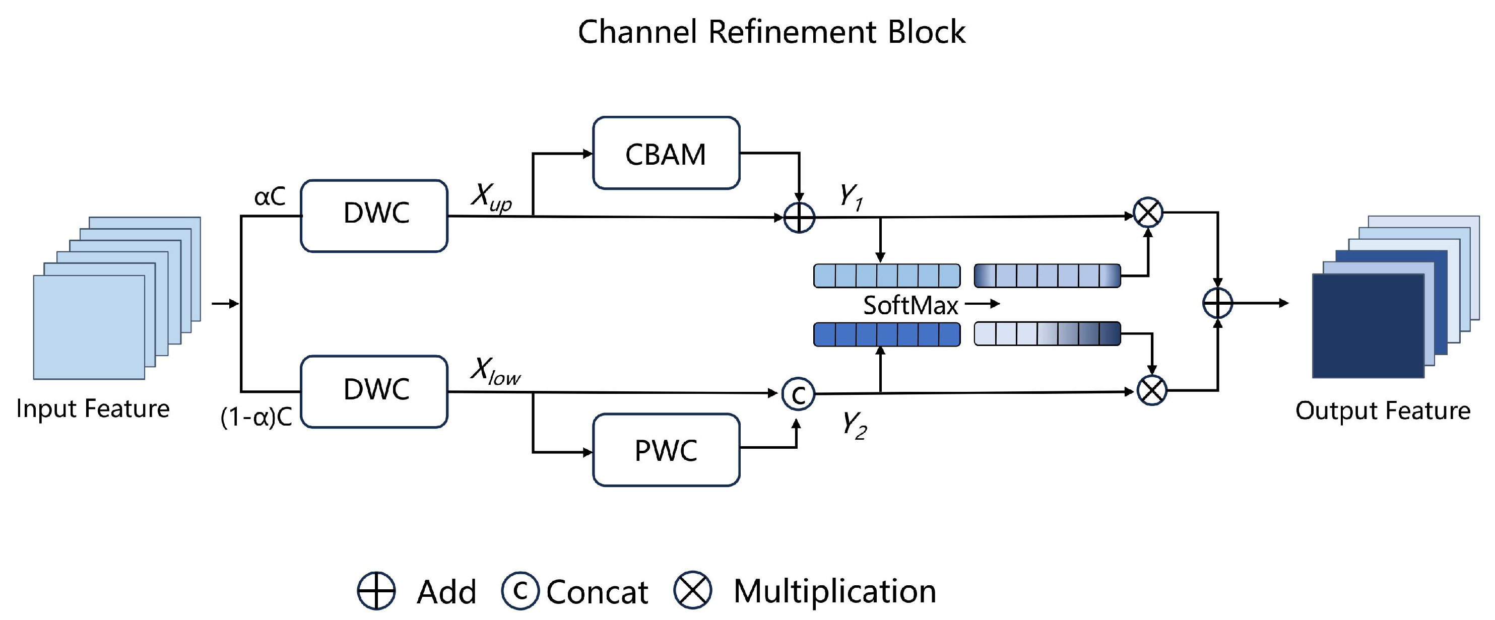 Electronics 14 02212 g005