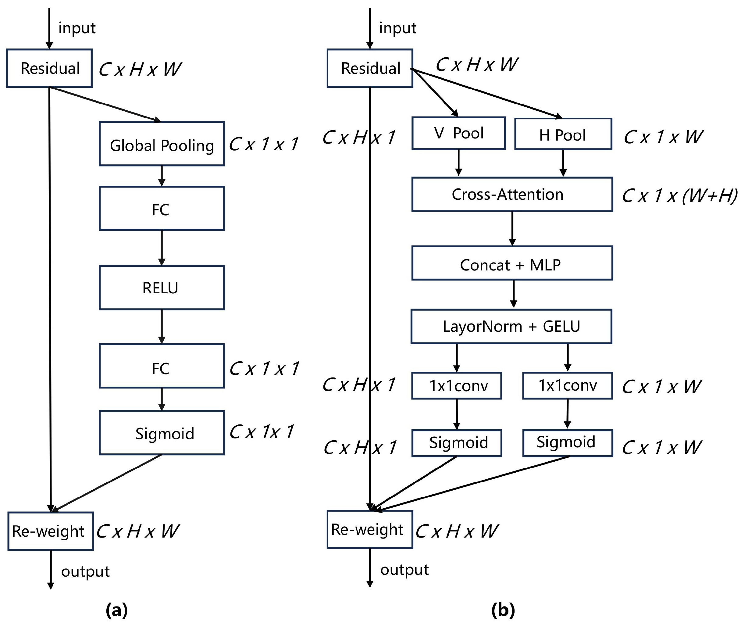 Electronics 14 02212 g007