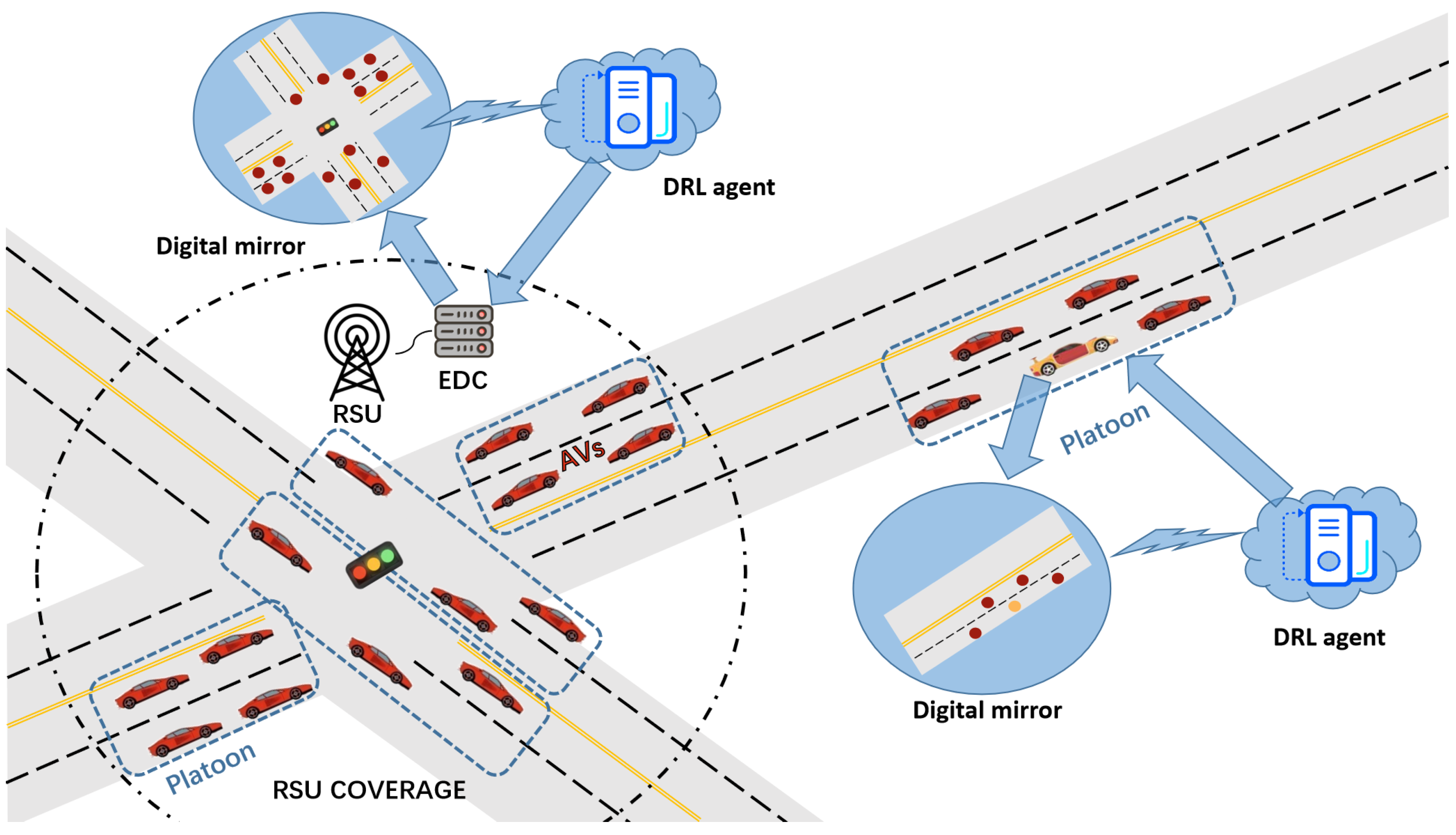 Electronics 14 02213 g001