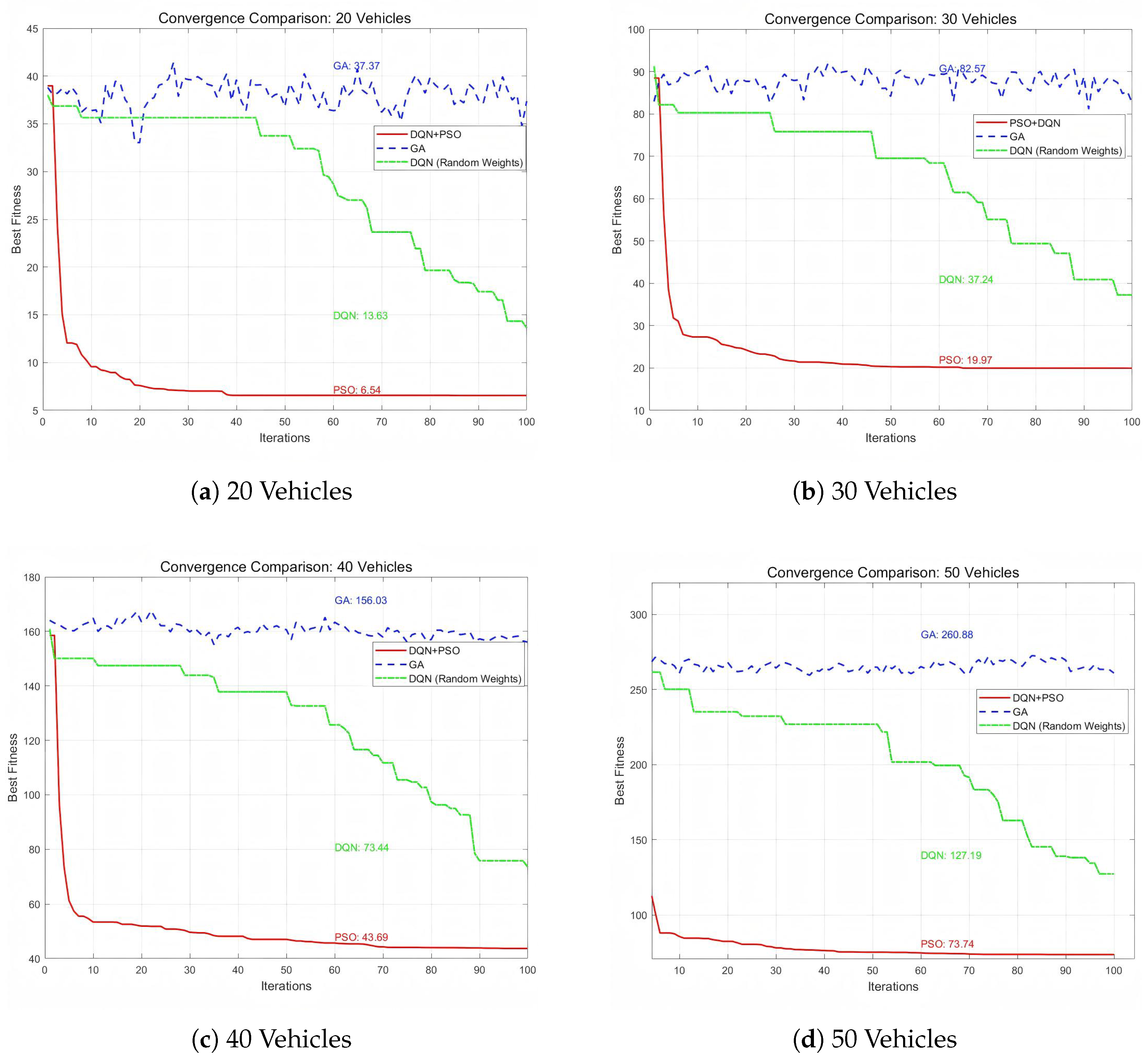 Electronics 14 02213 g003