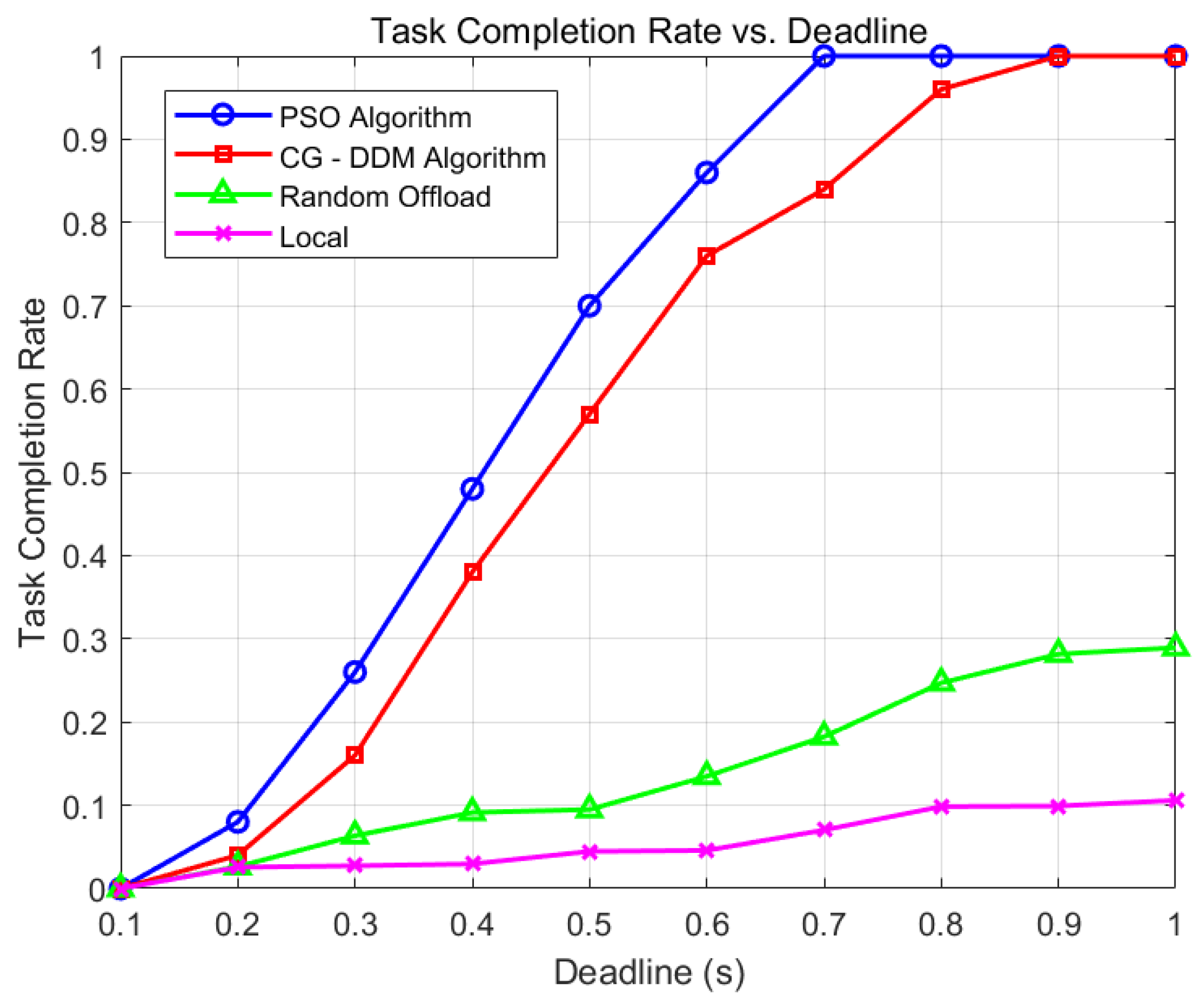Electronics 14 02213 g005