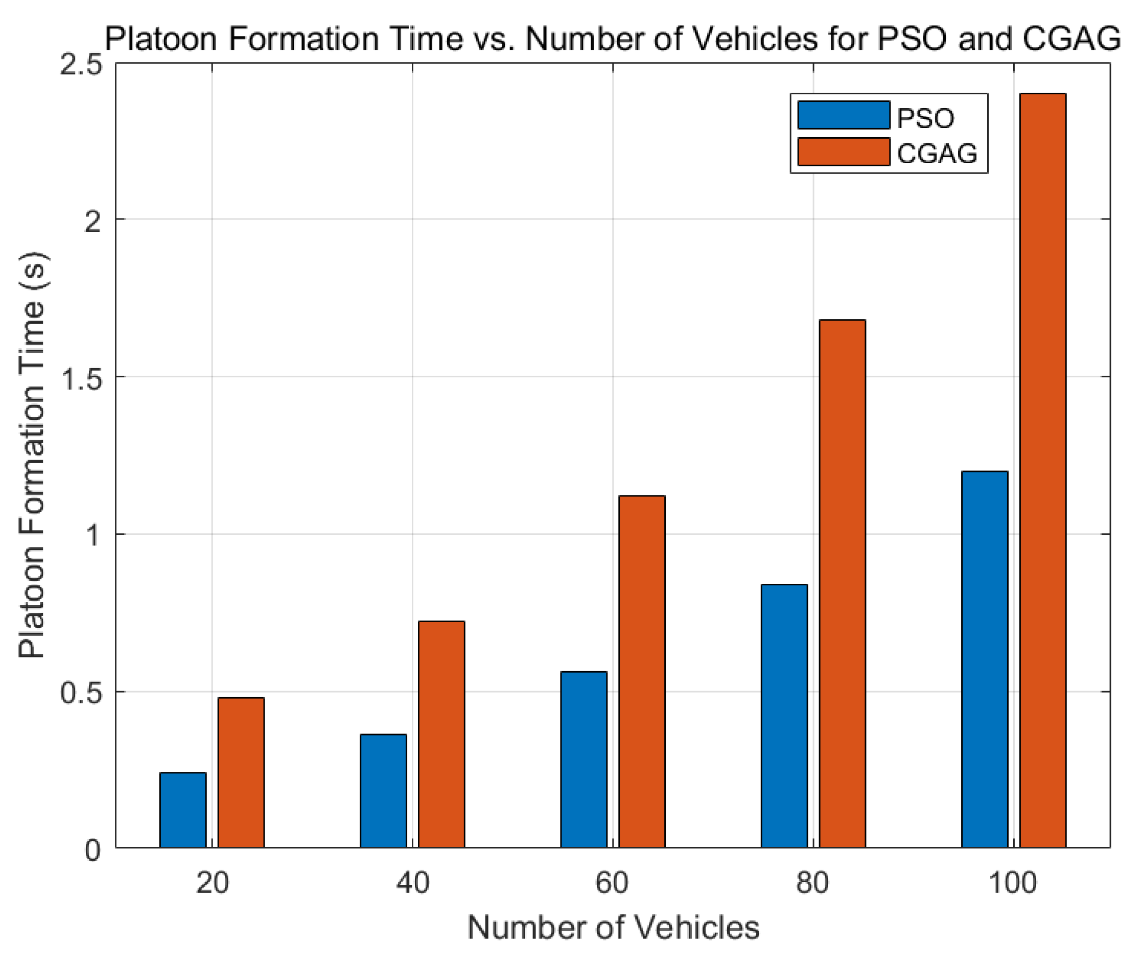 Electronics 14 02213 g006
