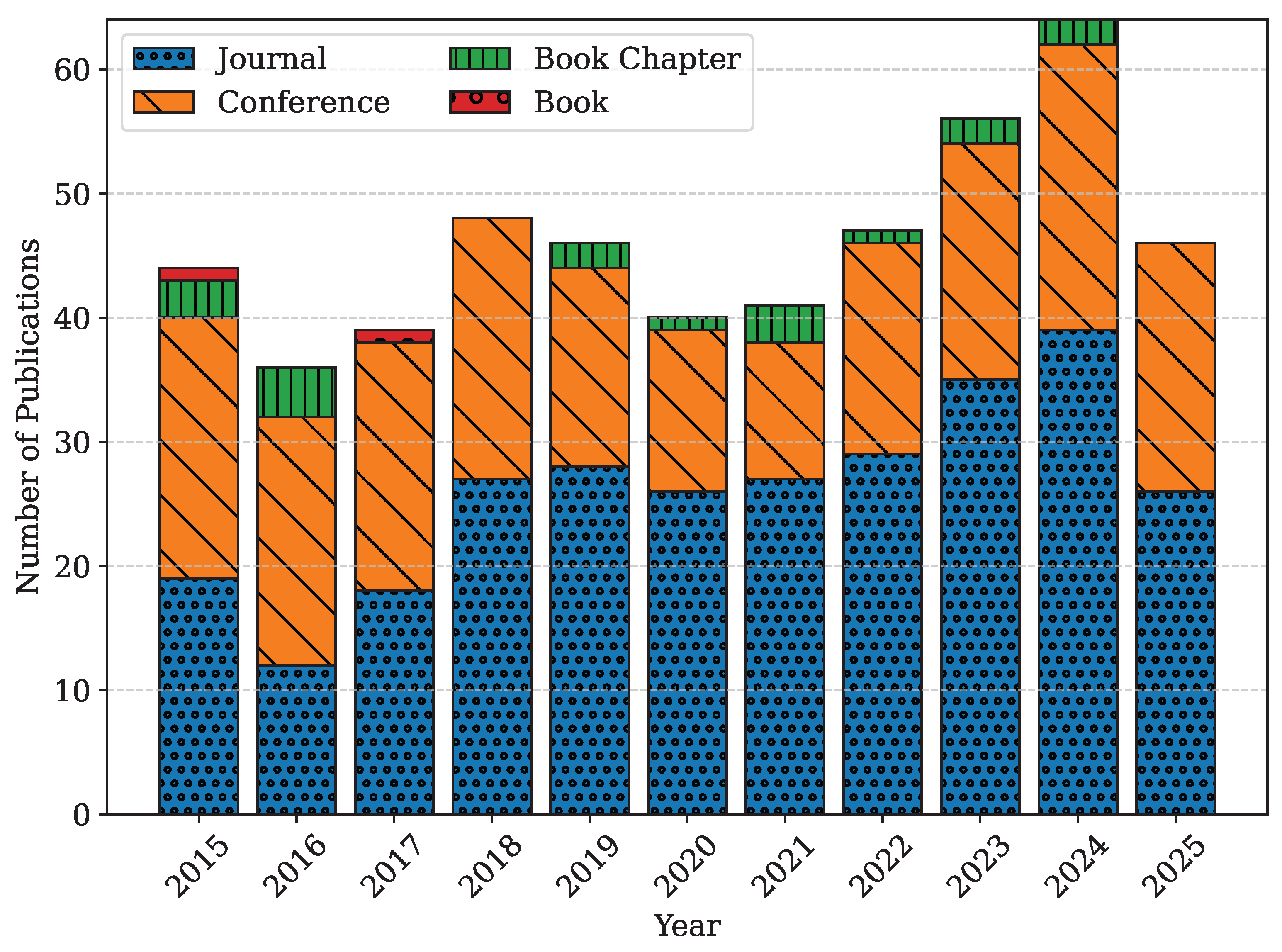 Electronics 14 02214 g002