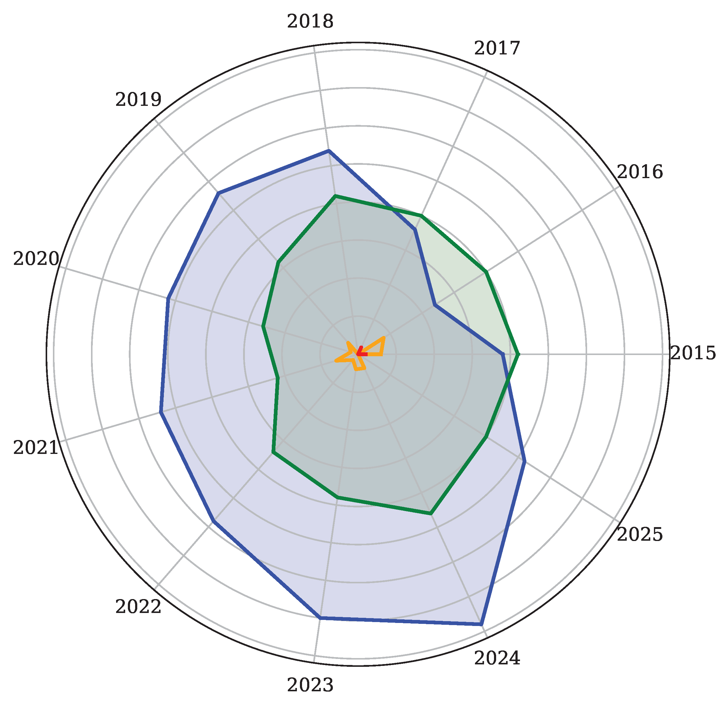 Electronics 14 02214 g003