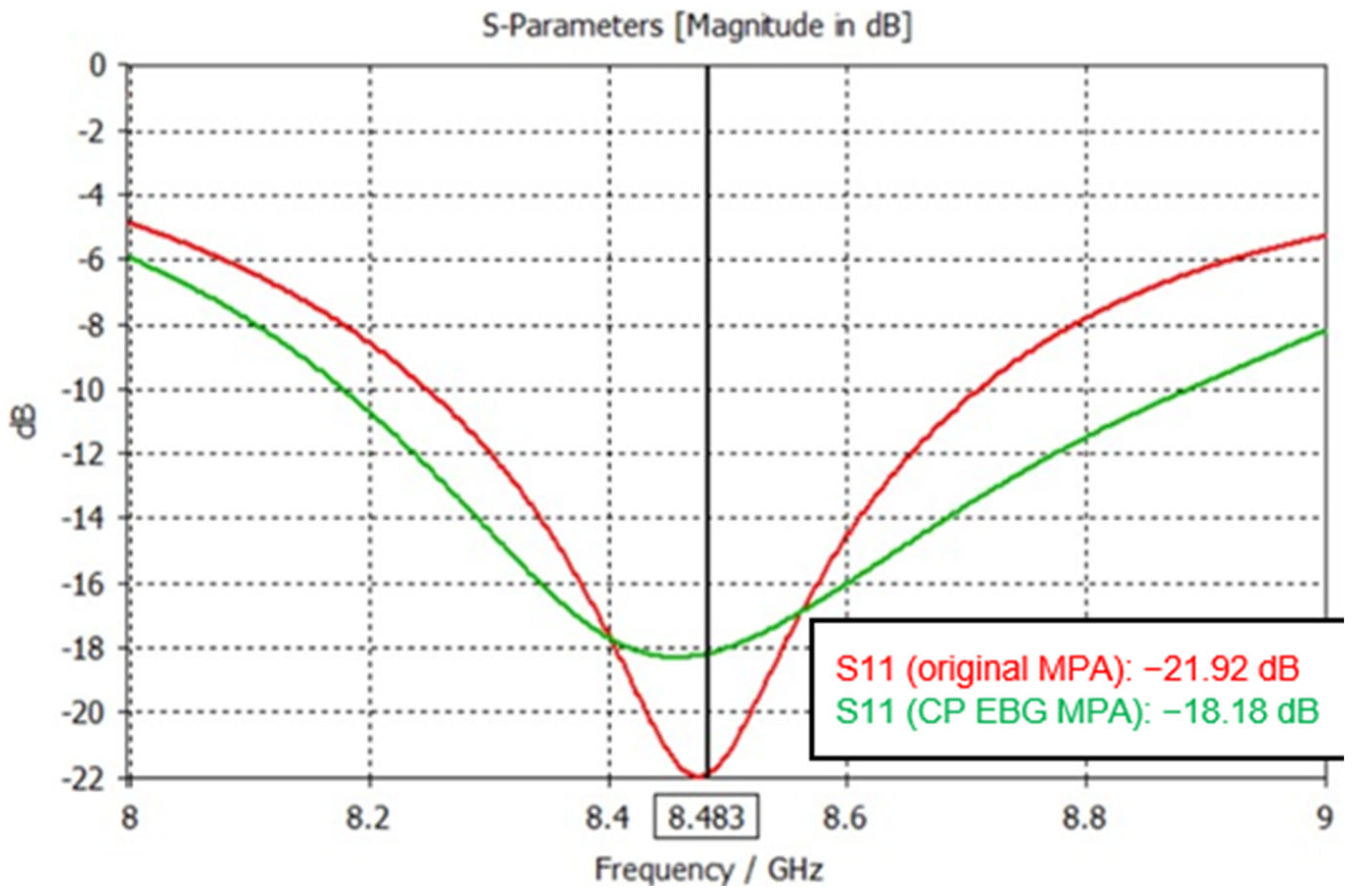Electronics 14 02216 g005