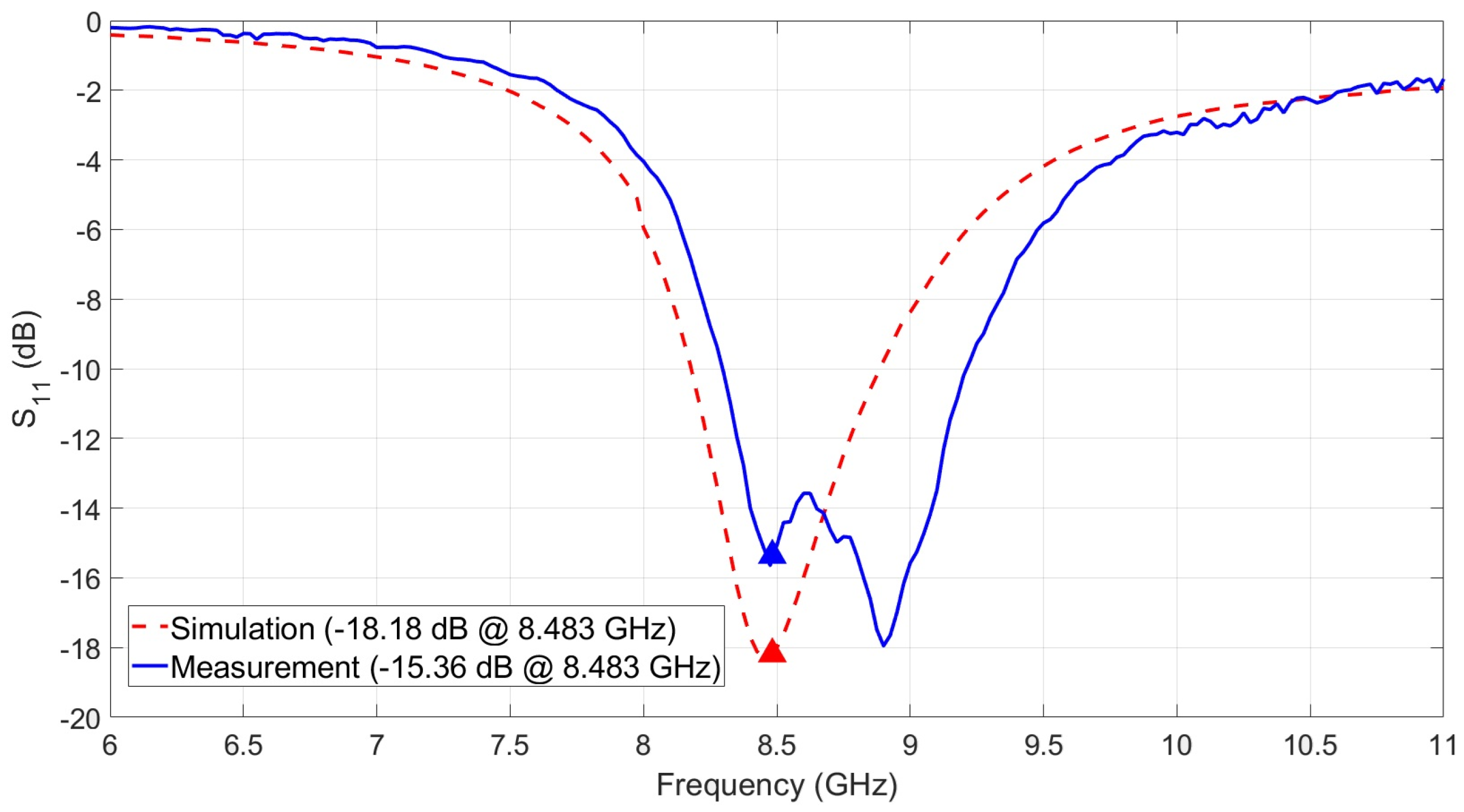 Electronics 14 02216 g015