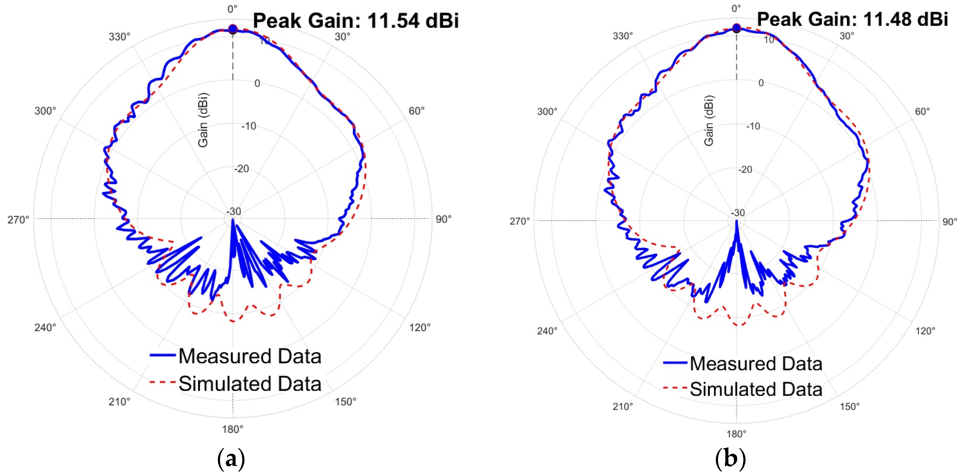 Electronics 14 02216 g016