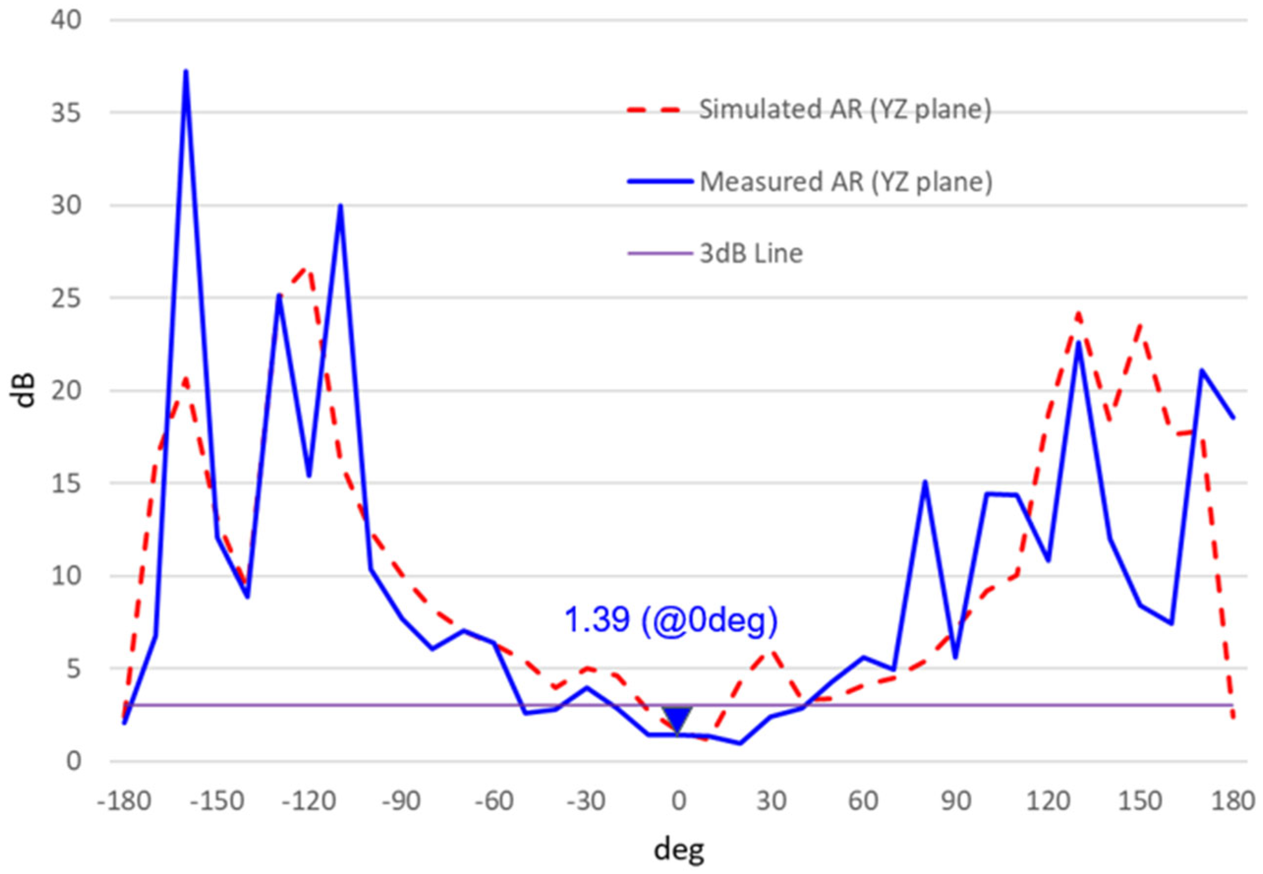 Electronics 14 02216 g017