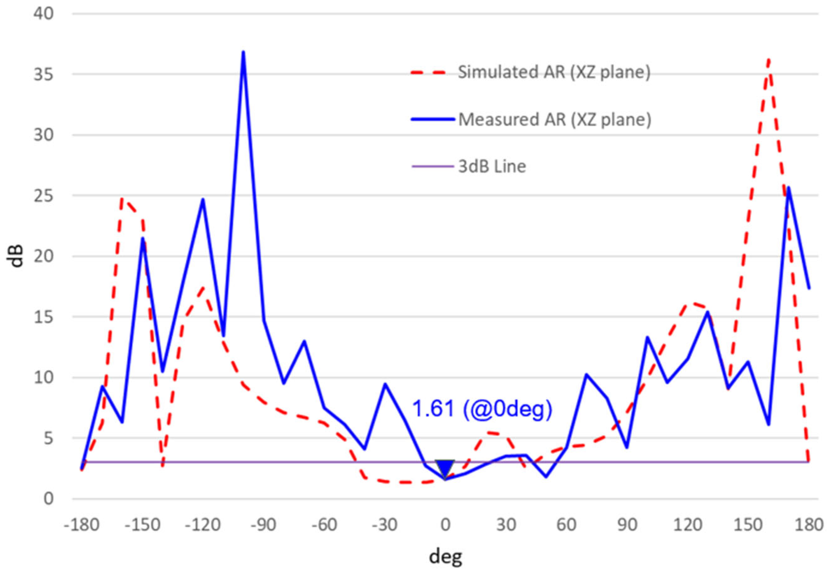 Electronics 14 02216 g018