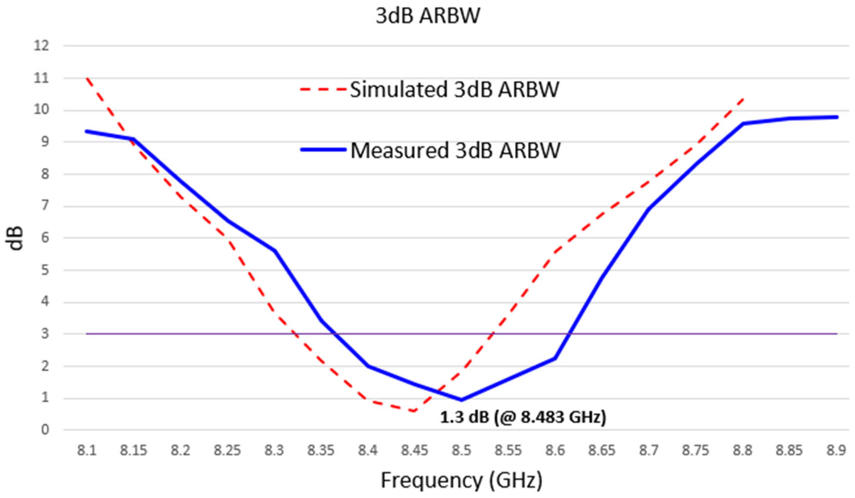 Electronics 14 02216 g019