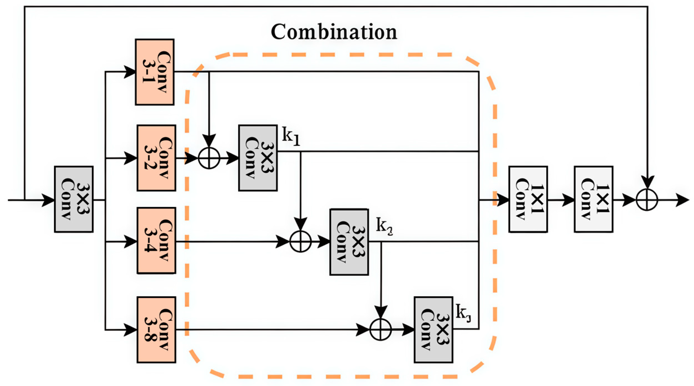 Electronics 14 02218 g003