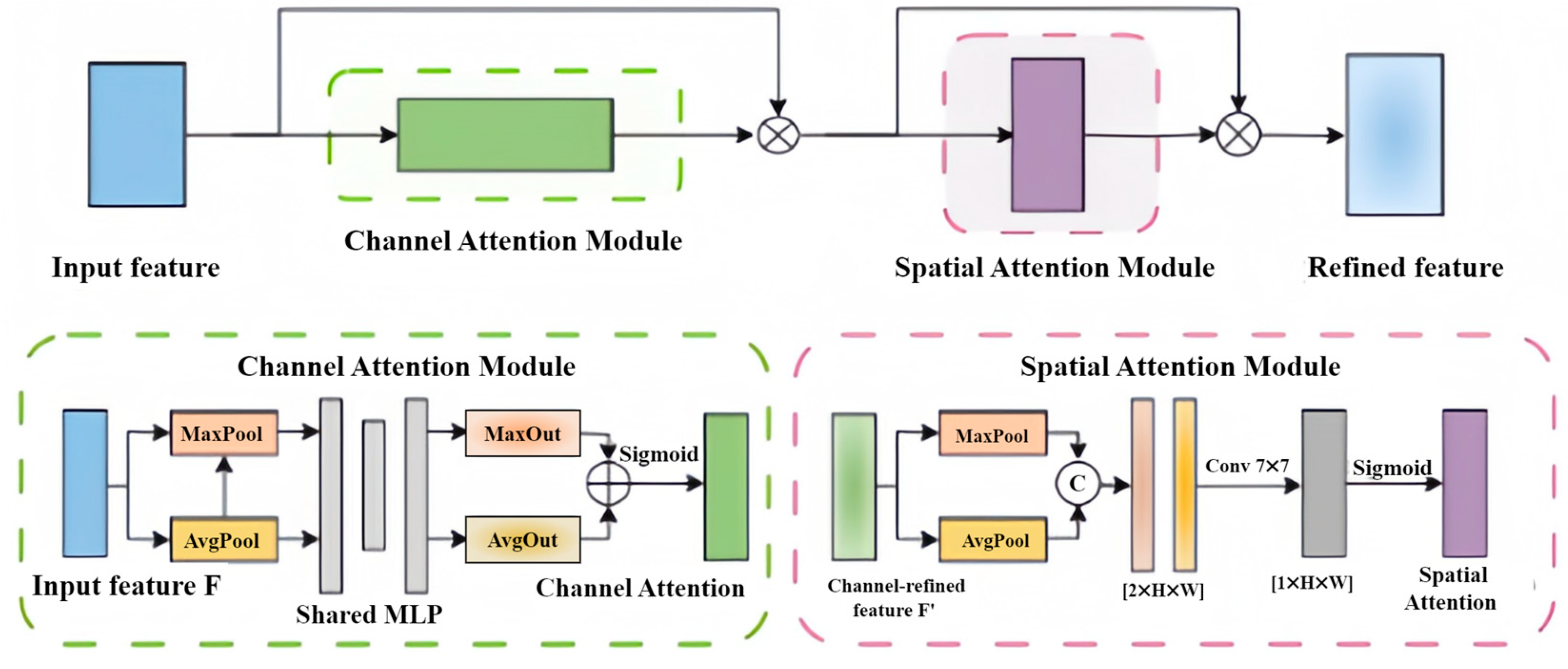 Electronics 14 02218 g004