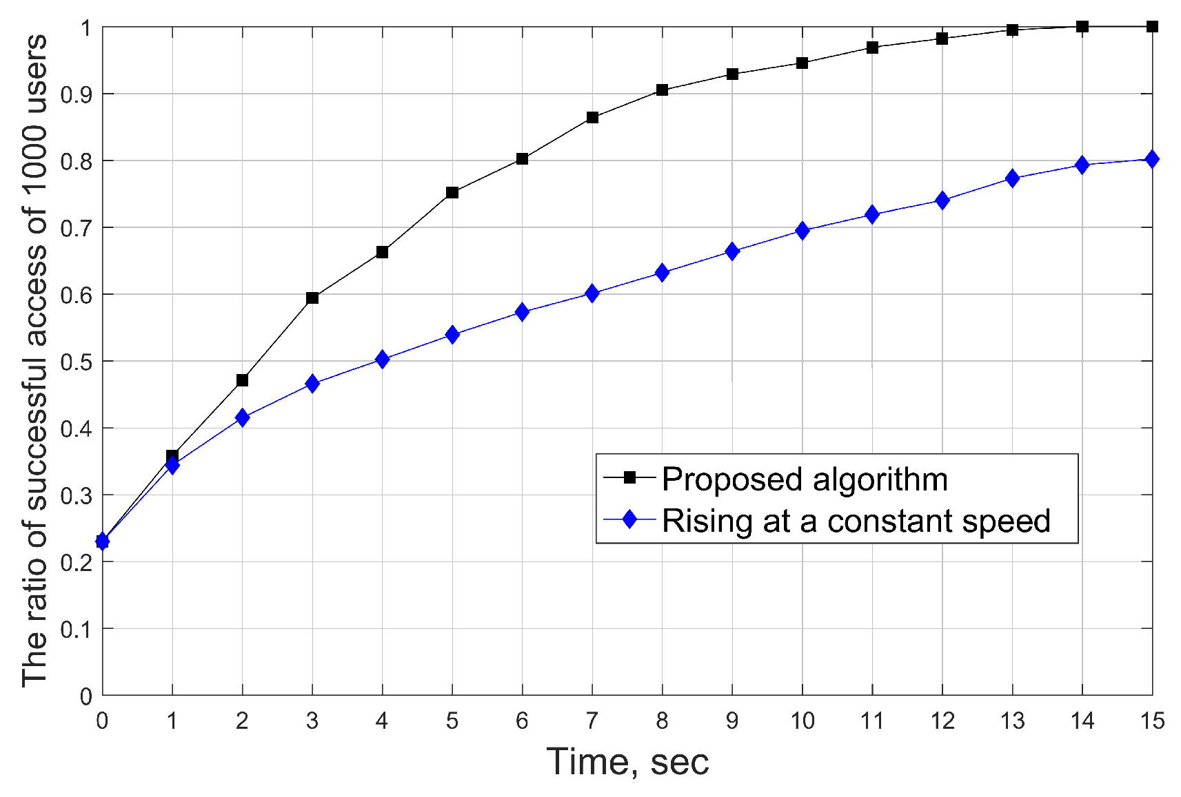 Electronics 14 02219 g006