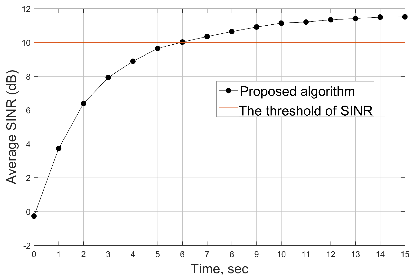 Electronics 14 02219 g007