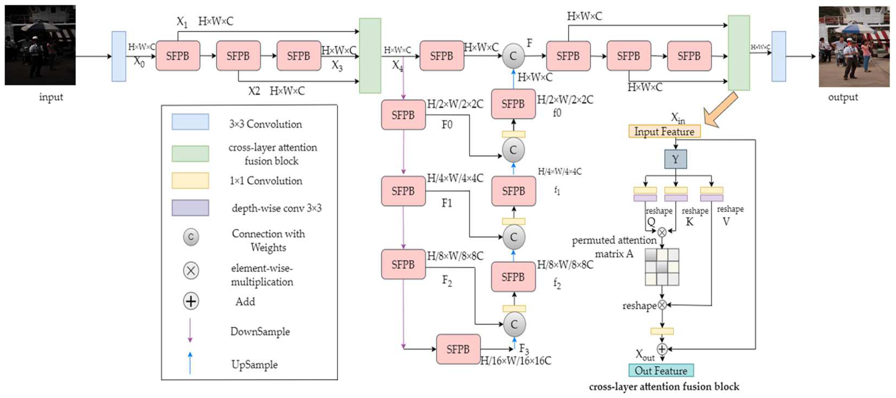 FreqSpatNet: Frequency and Spatial Dual-Domain Collaborative