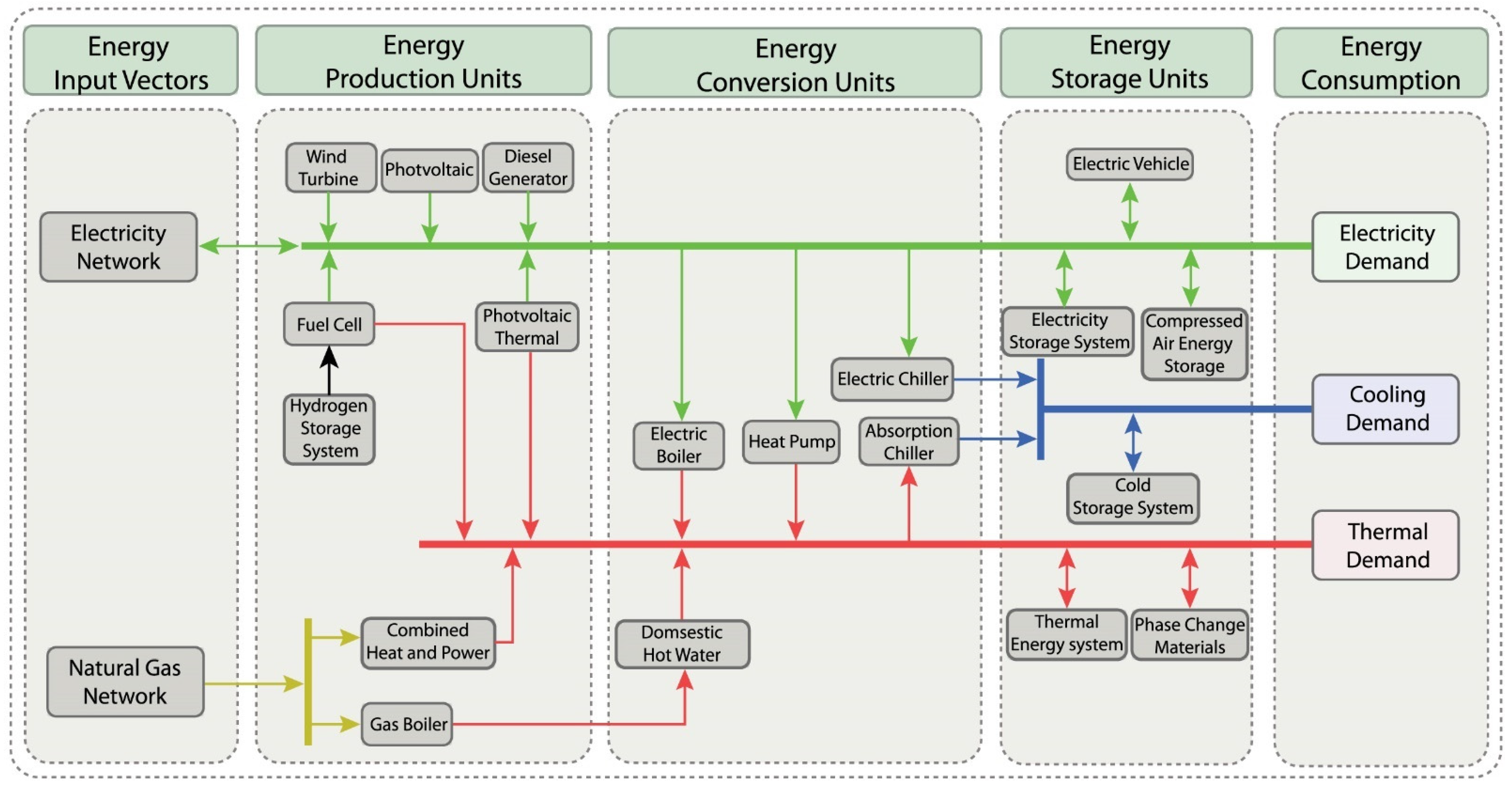 Electronics 14 02221 g001