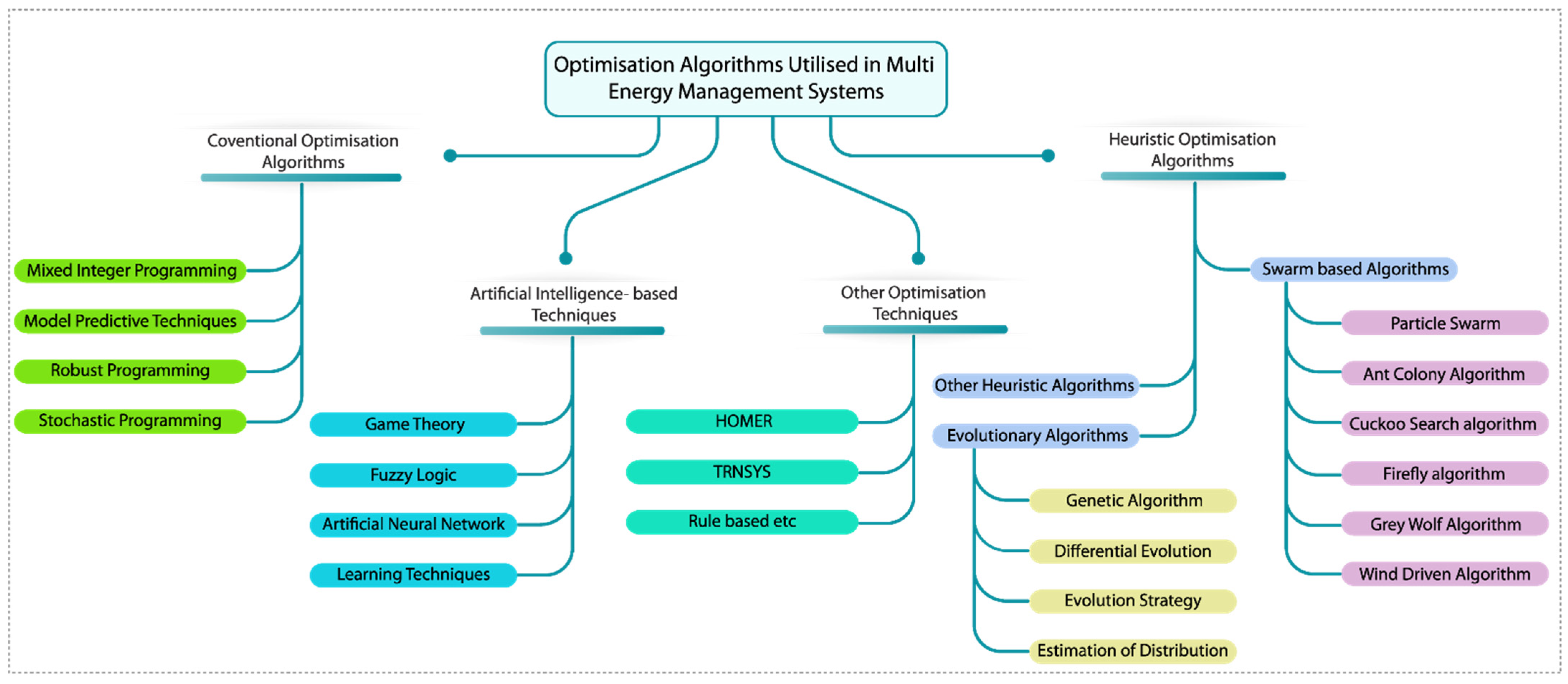 Electronics 14 02221 g003