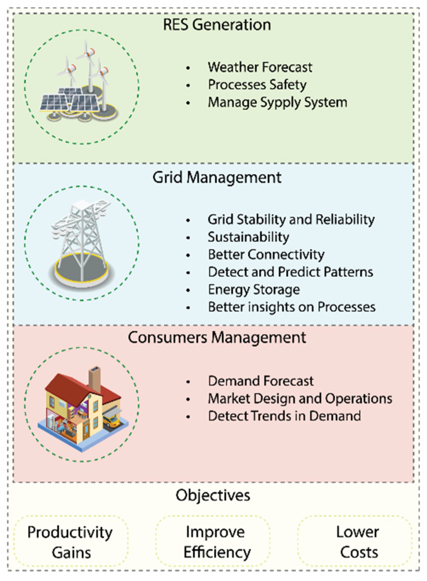Electronics 14 02221 g005