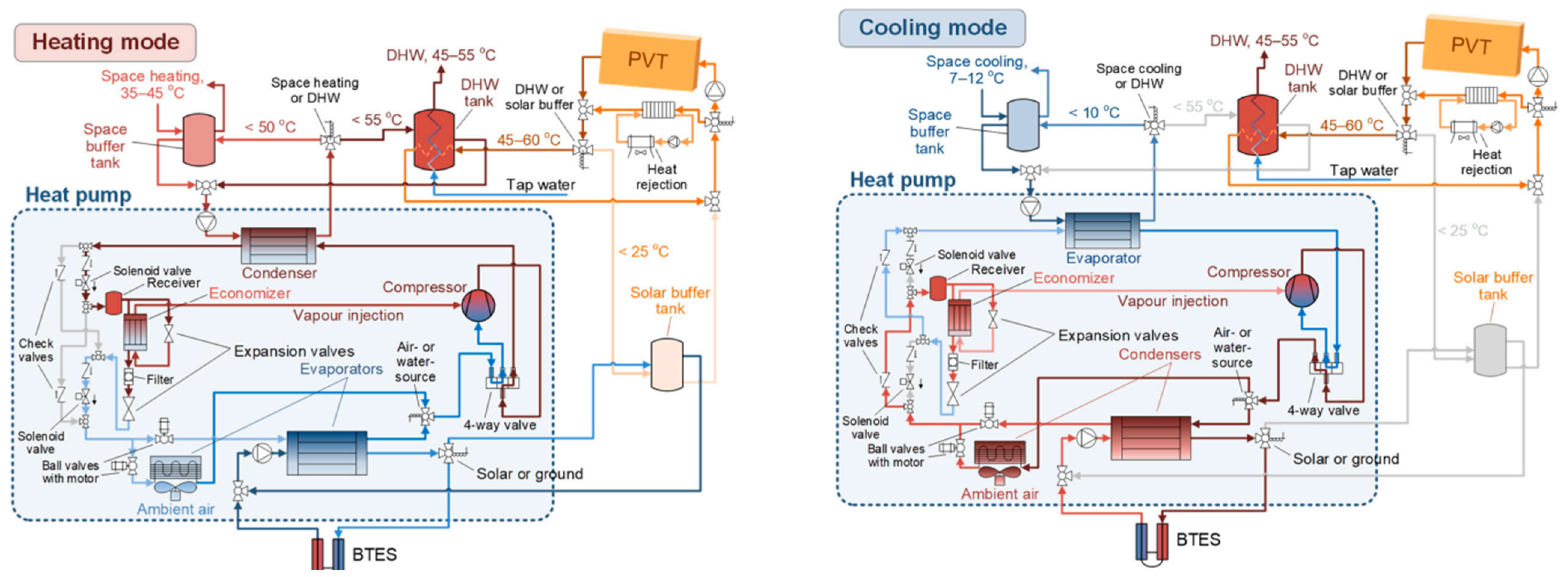 Electronics 14 02221 g009