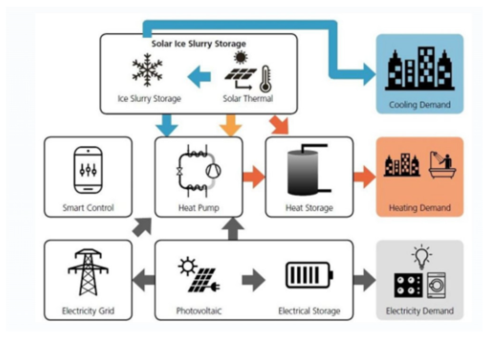 Electronics 14 02221 g010