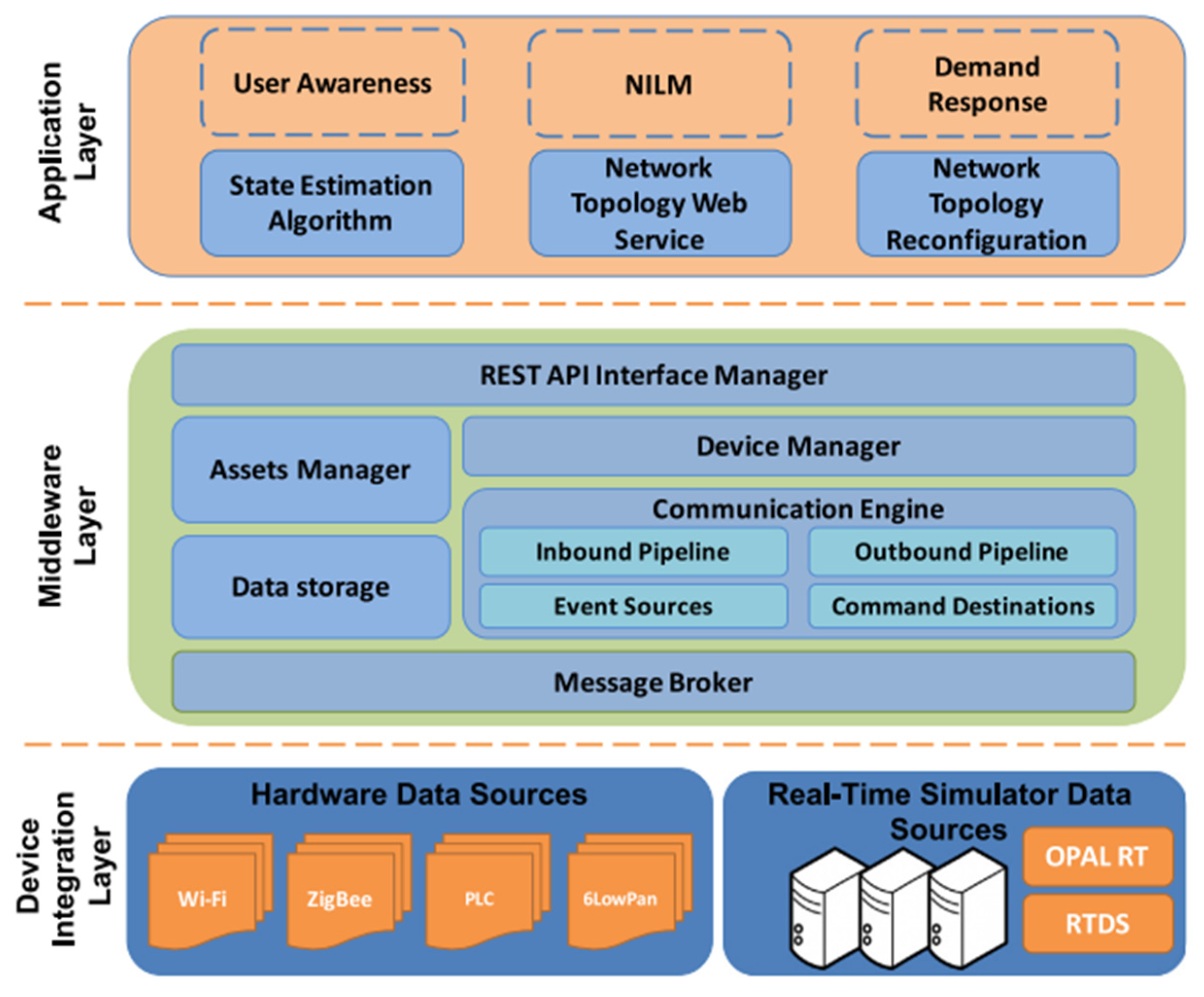 Electronics 14 02221 g012