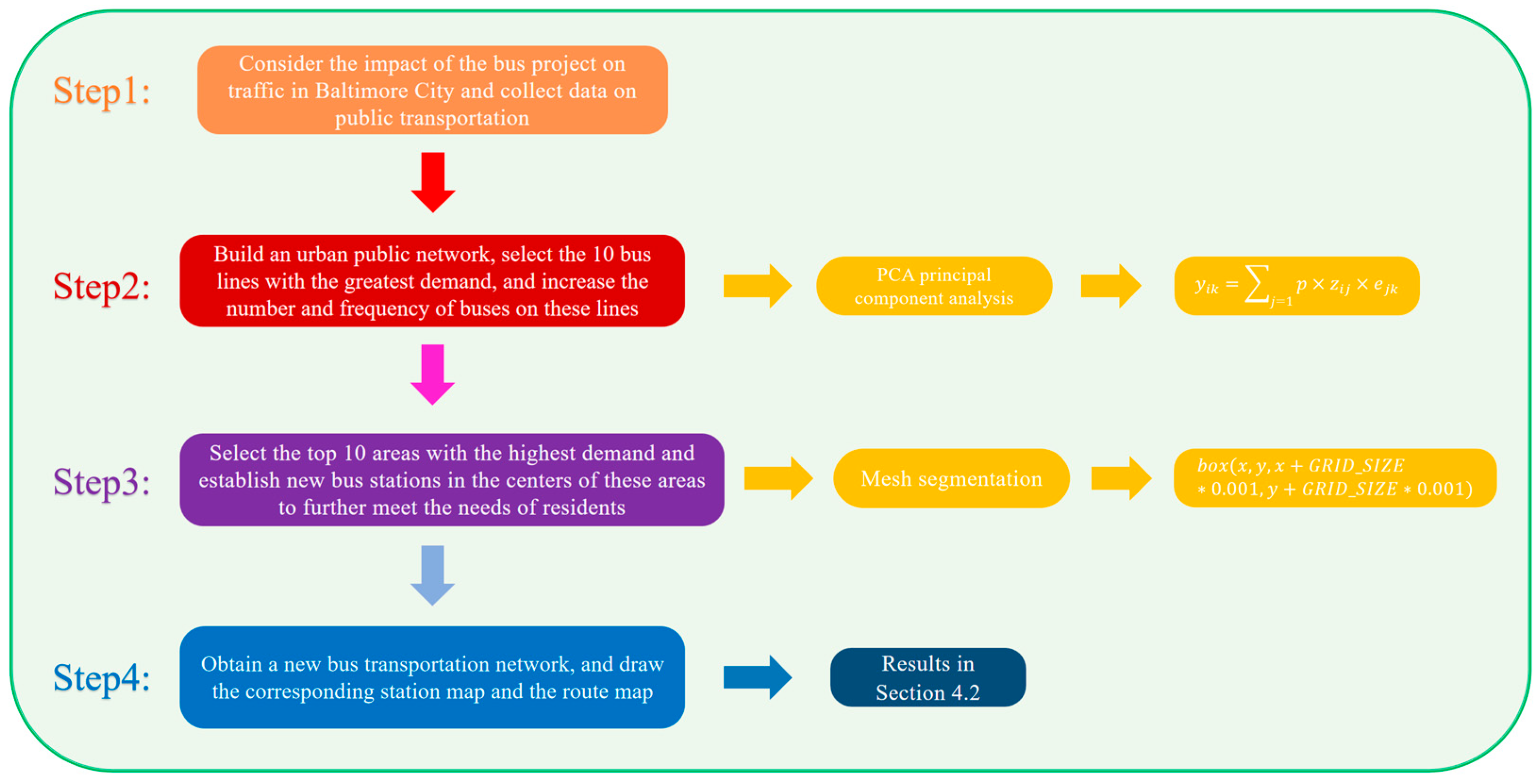Electronics 14 02222 g004