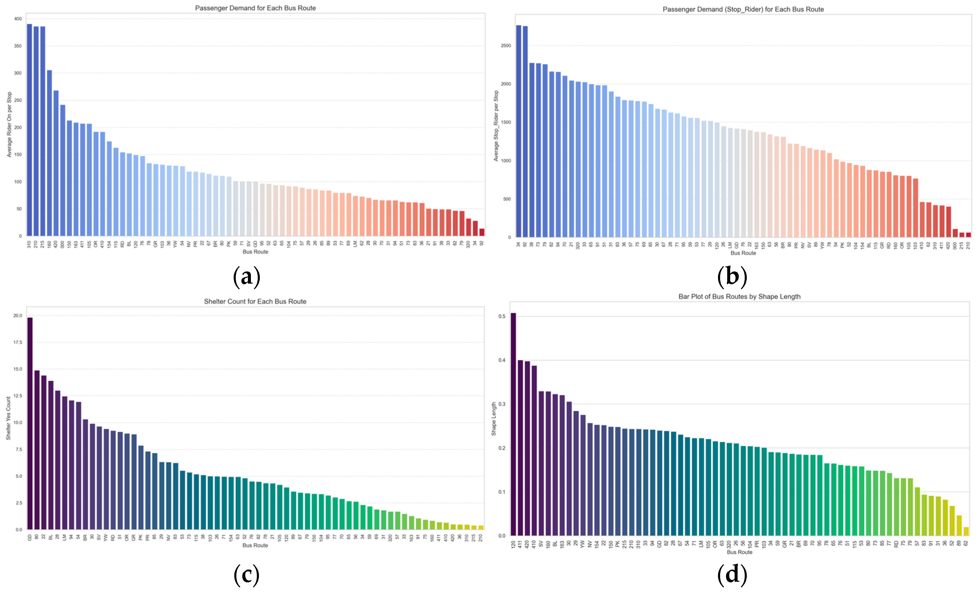 Electronics 14 02222 g005