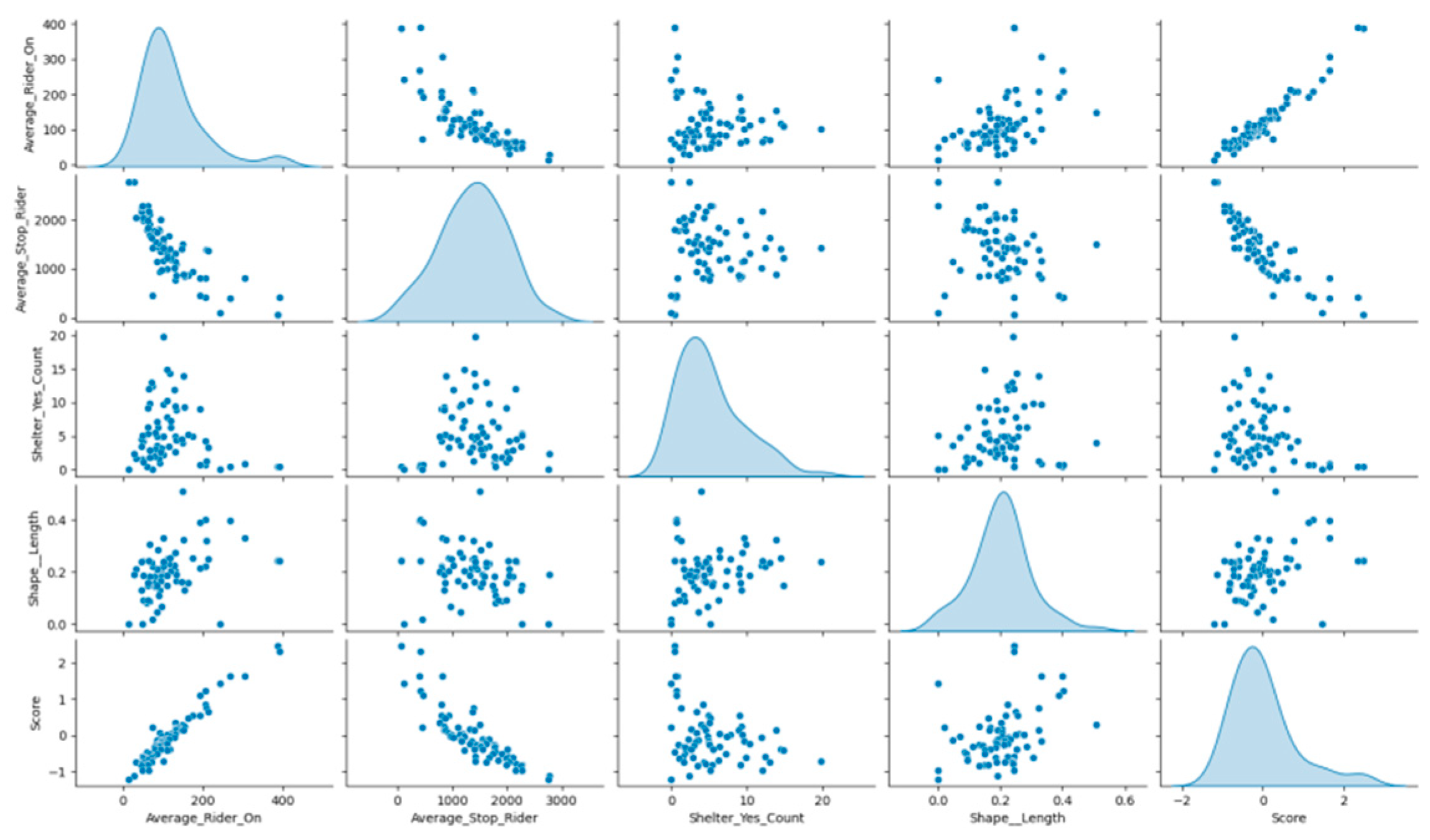 Electronics 14 02222 g006