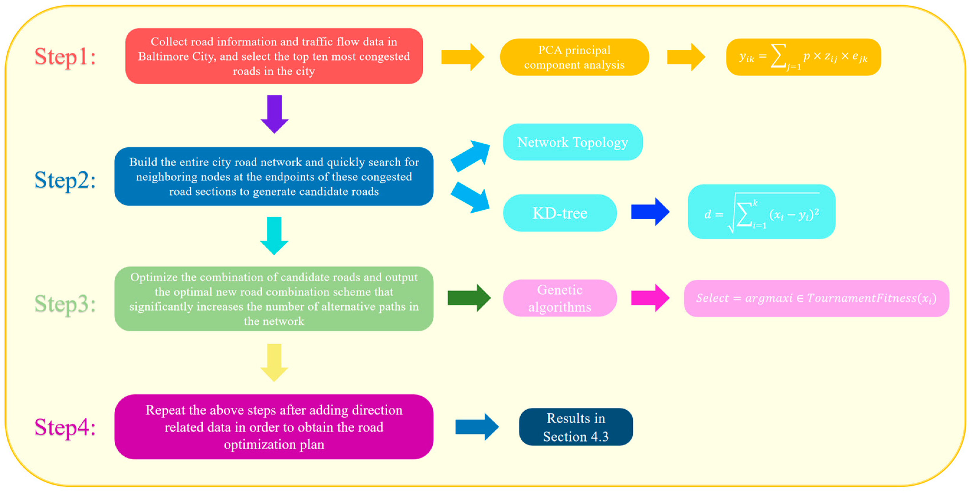 Electronics 14 02222 g007