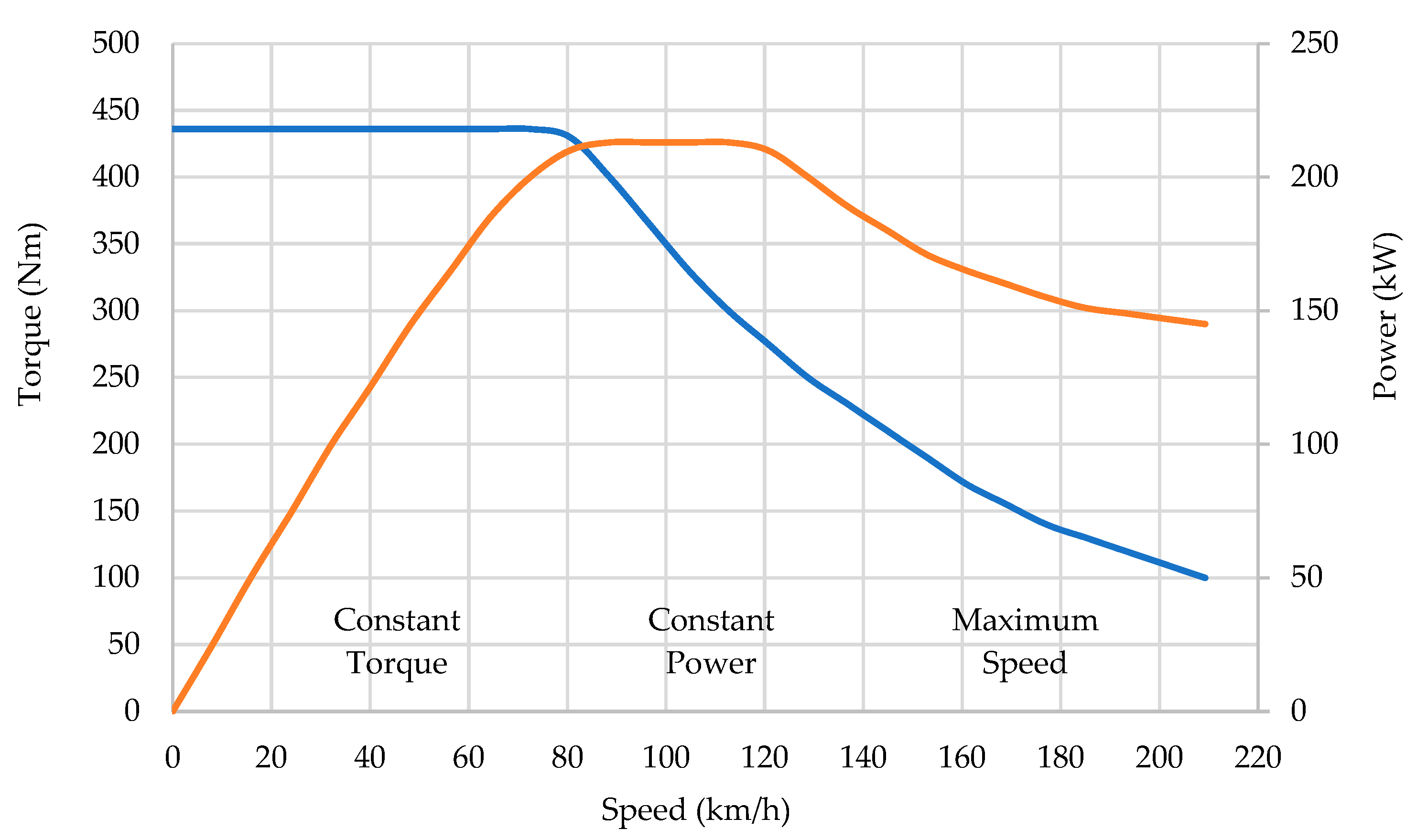 Electronics 14 02224 g003