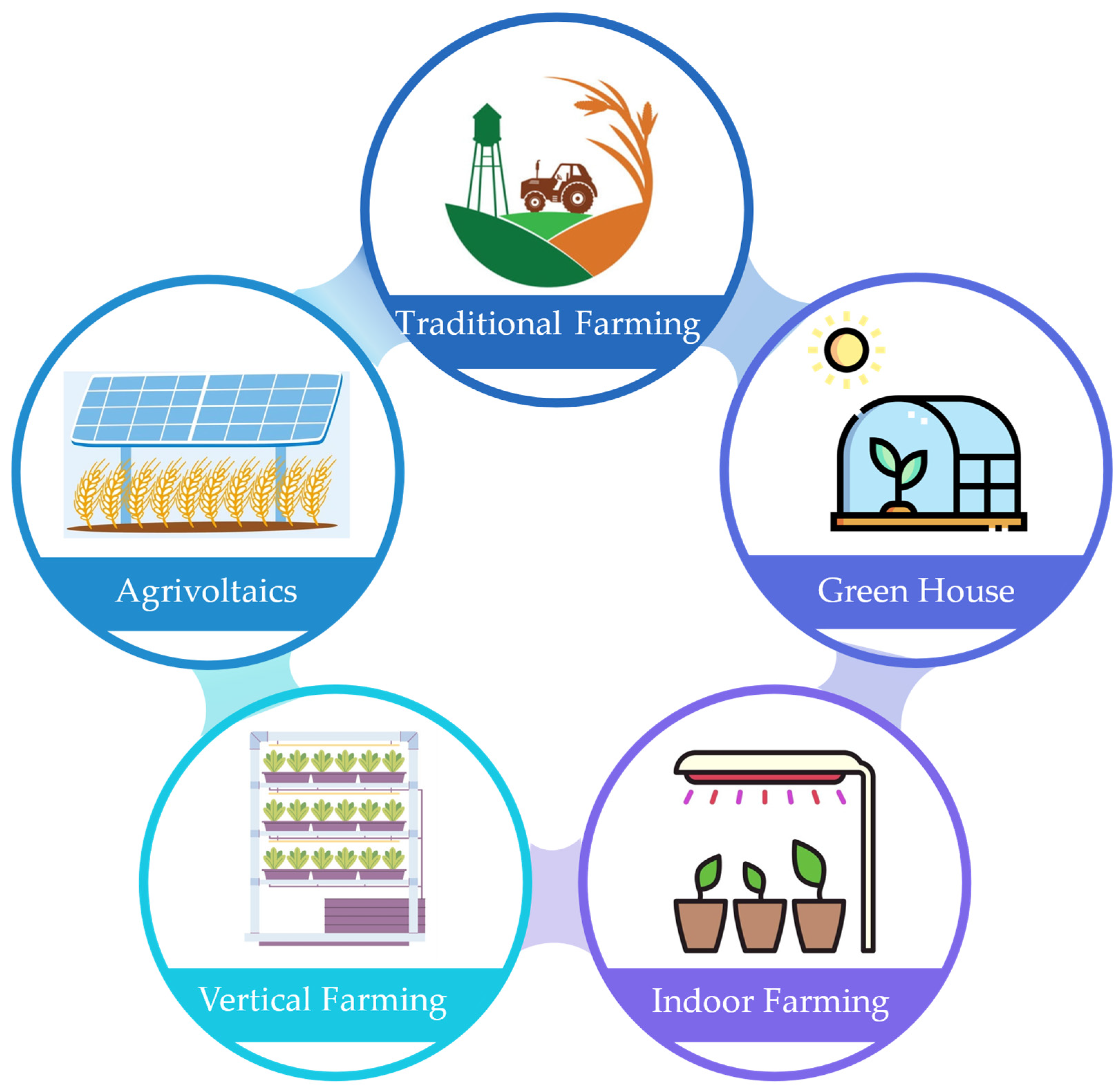 Electronics 14 02225 g001