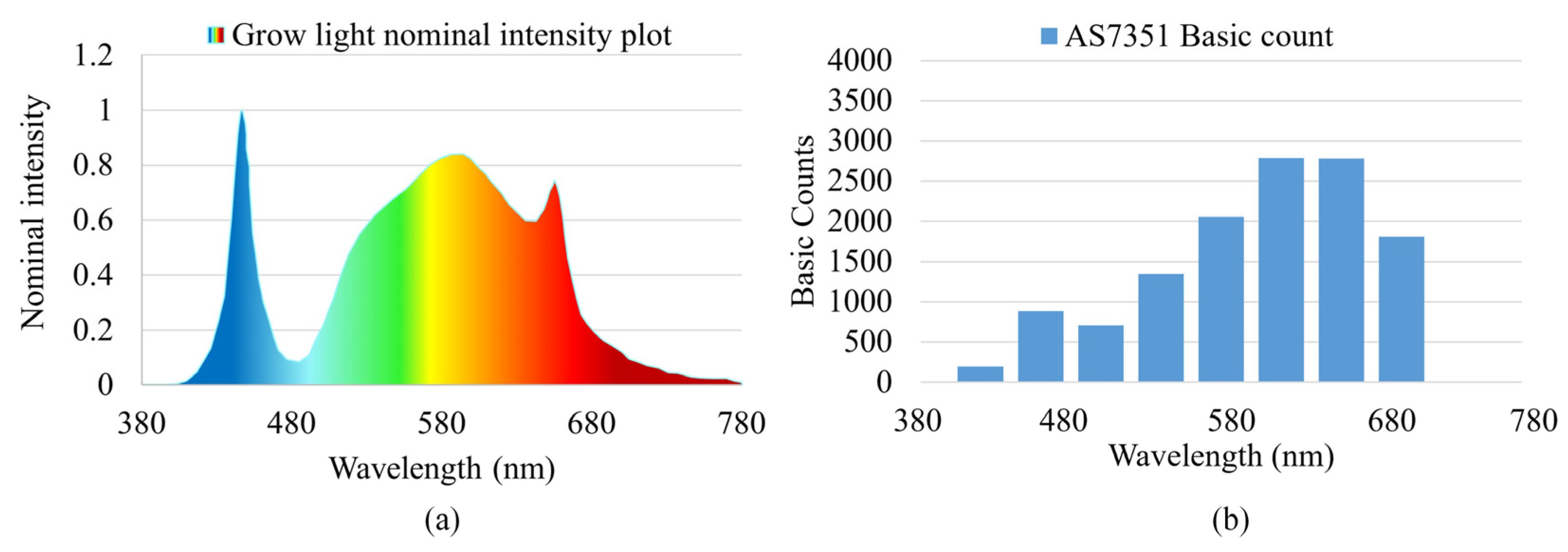 Electronics 14 02225 g003