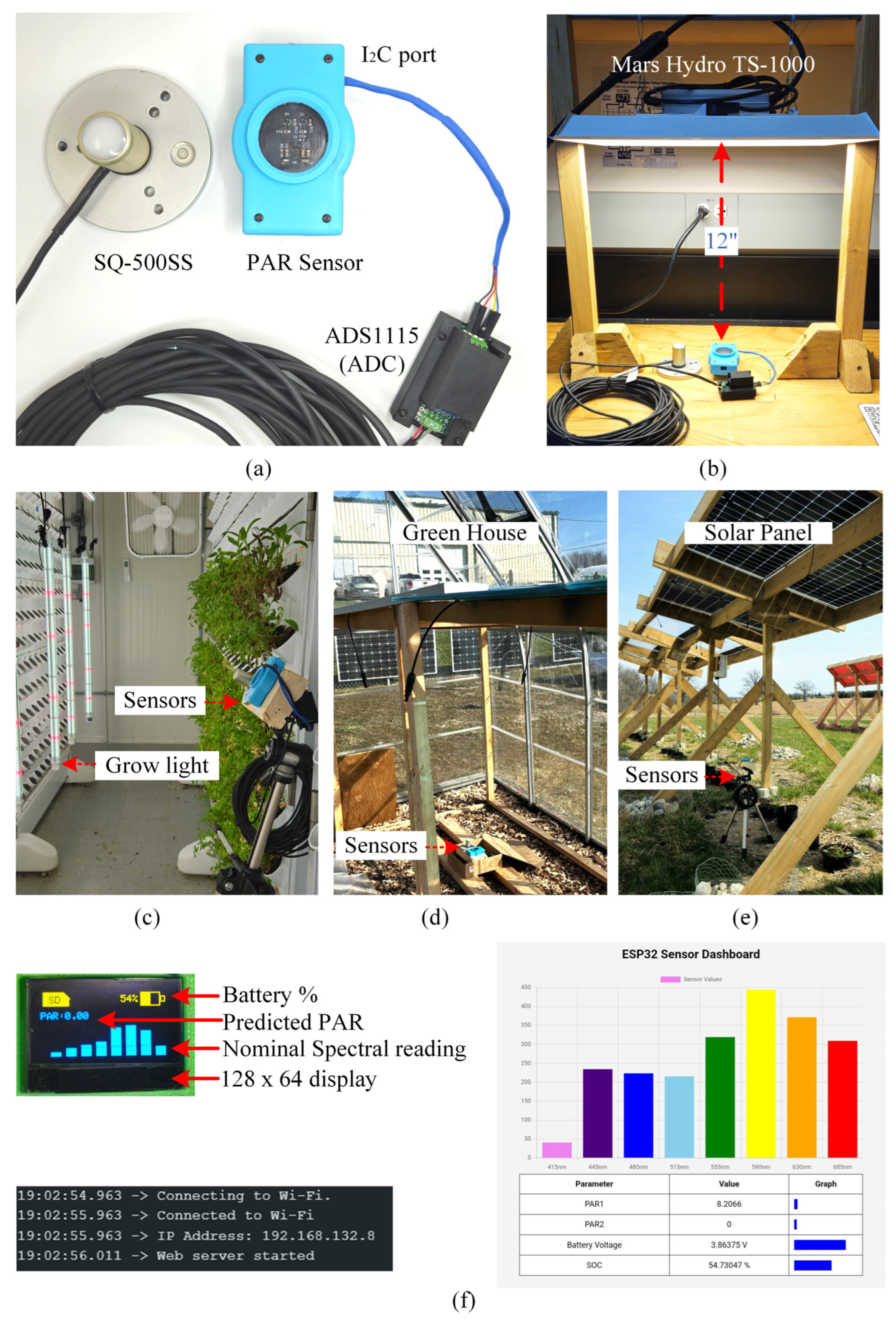 Electronics 14 02225 g007