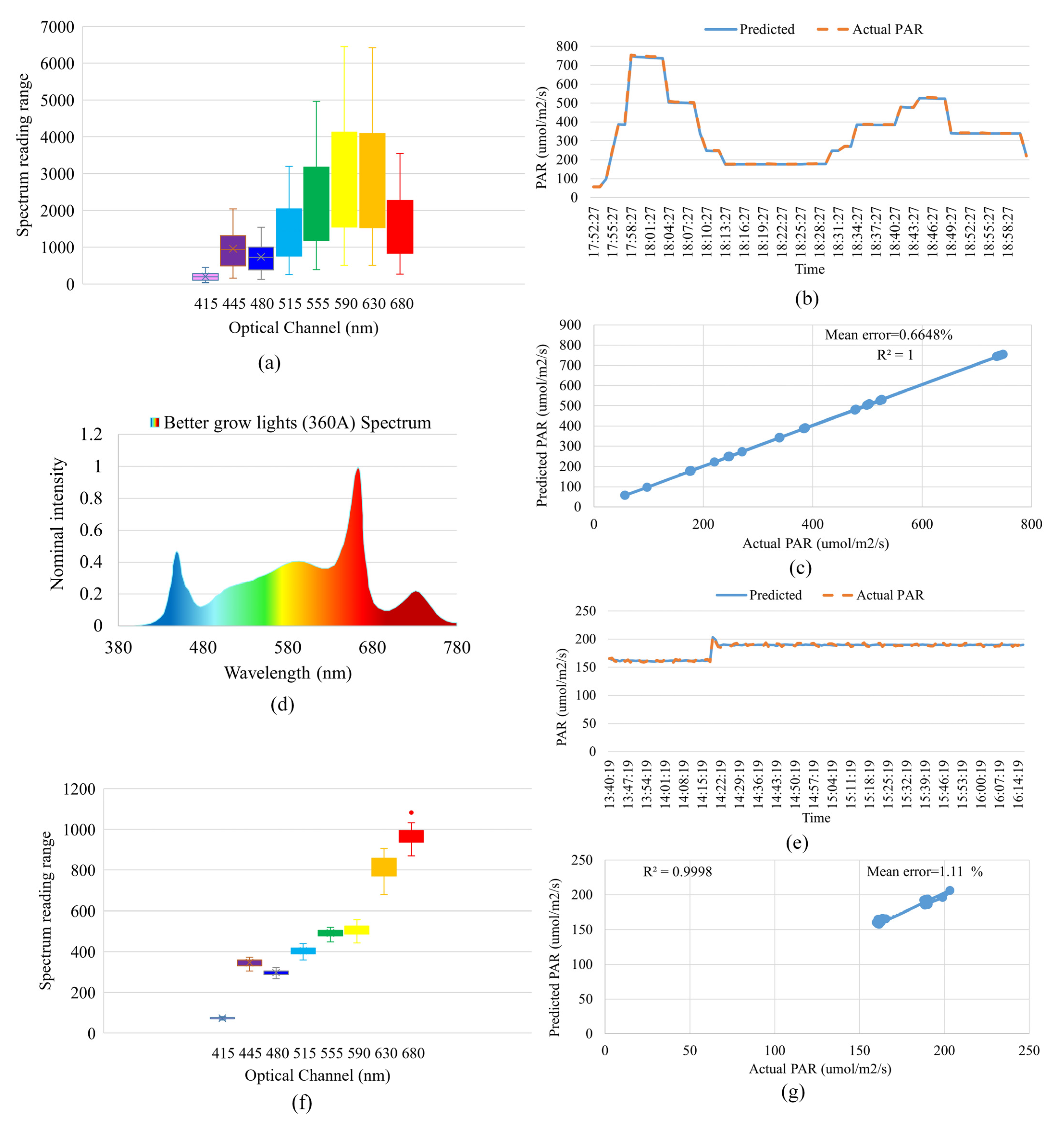 Electronics 14 02225 g008