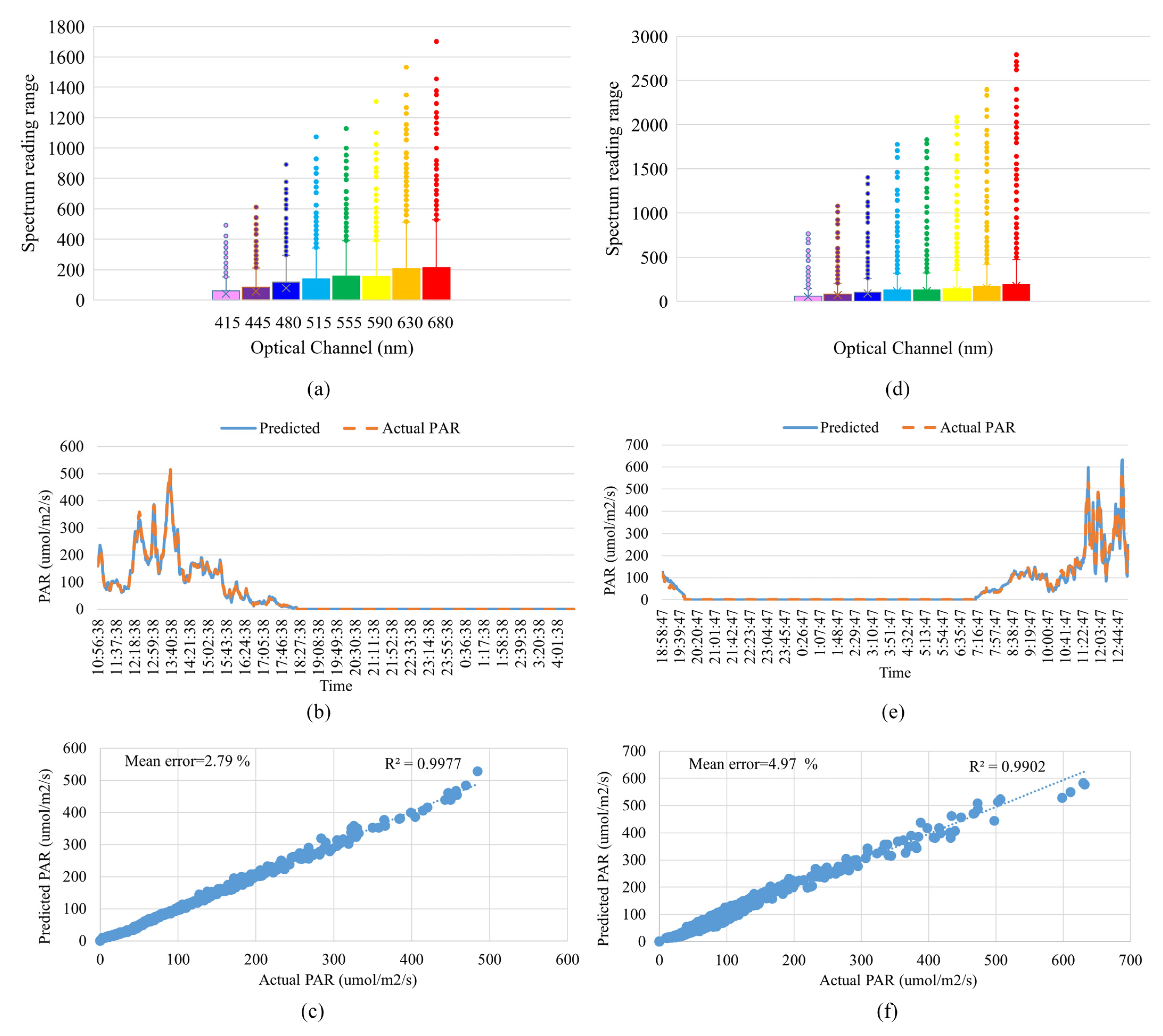 Electronics 14 02225 g009