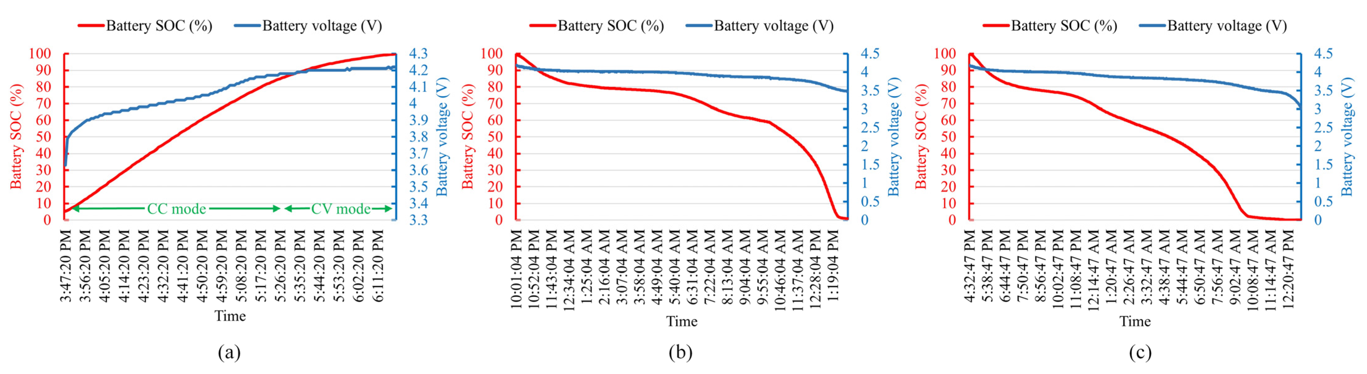 Electronics 14 02225 g010