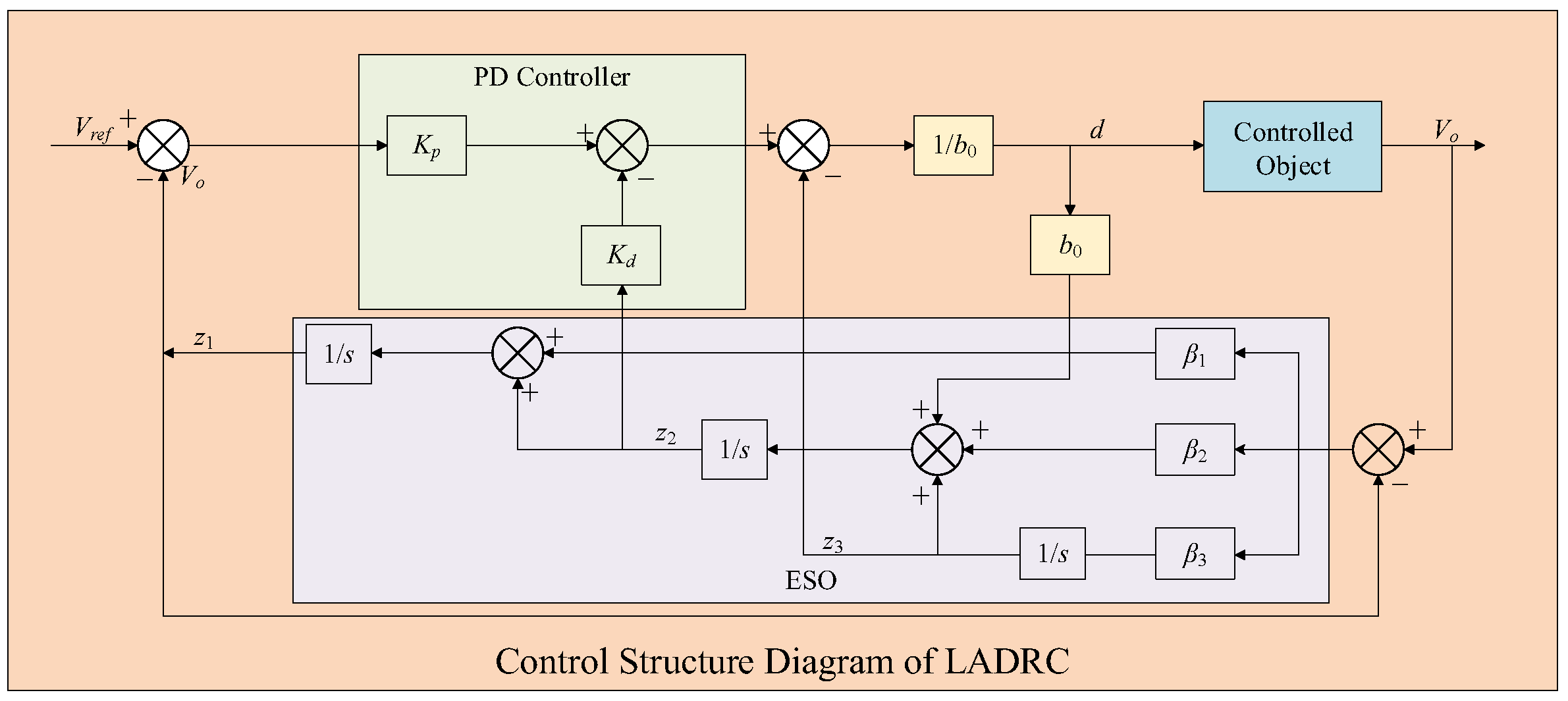 Electronics 14 02226 g003