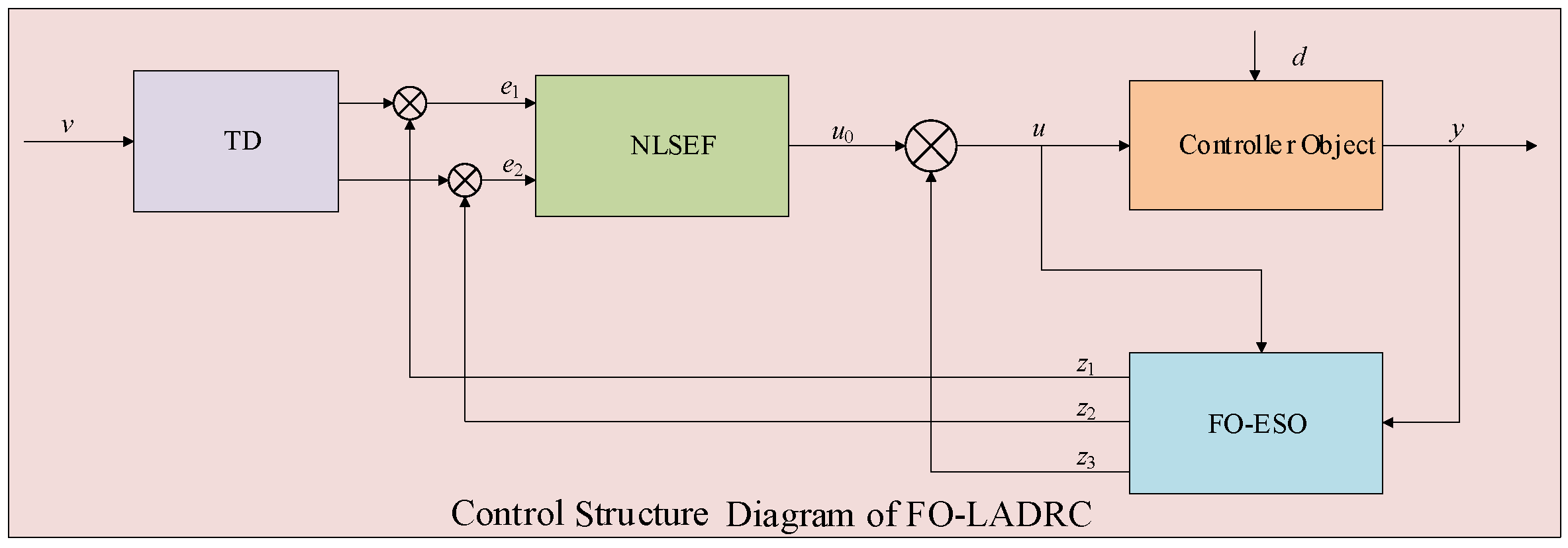 Electronics 14 02226 g004