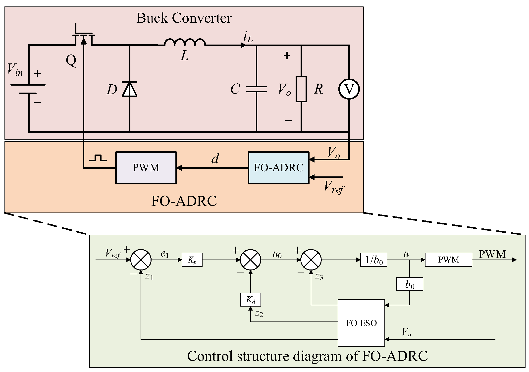 Electronics 14 02226 g006