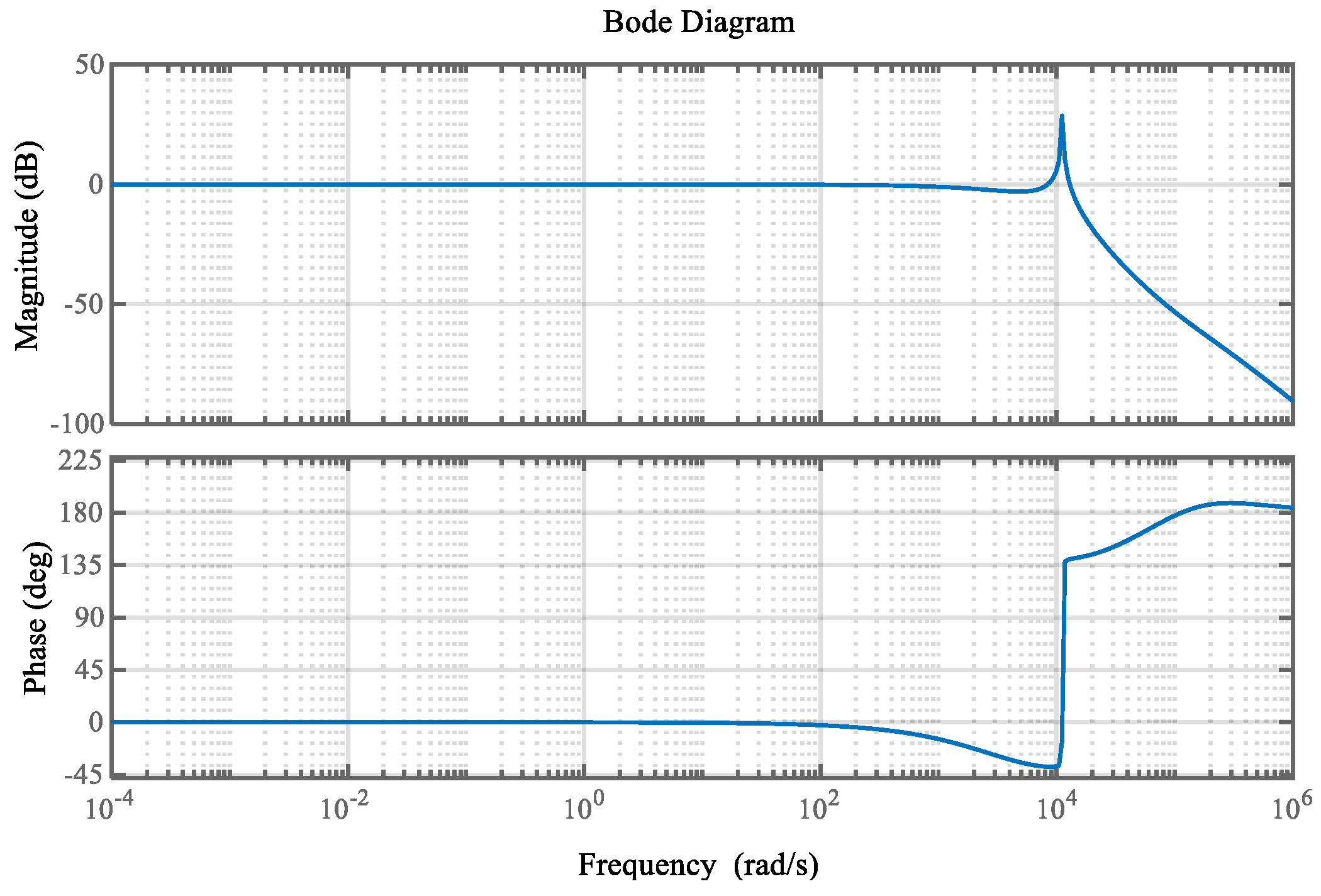 Electronics 14 02226 g007