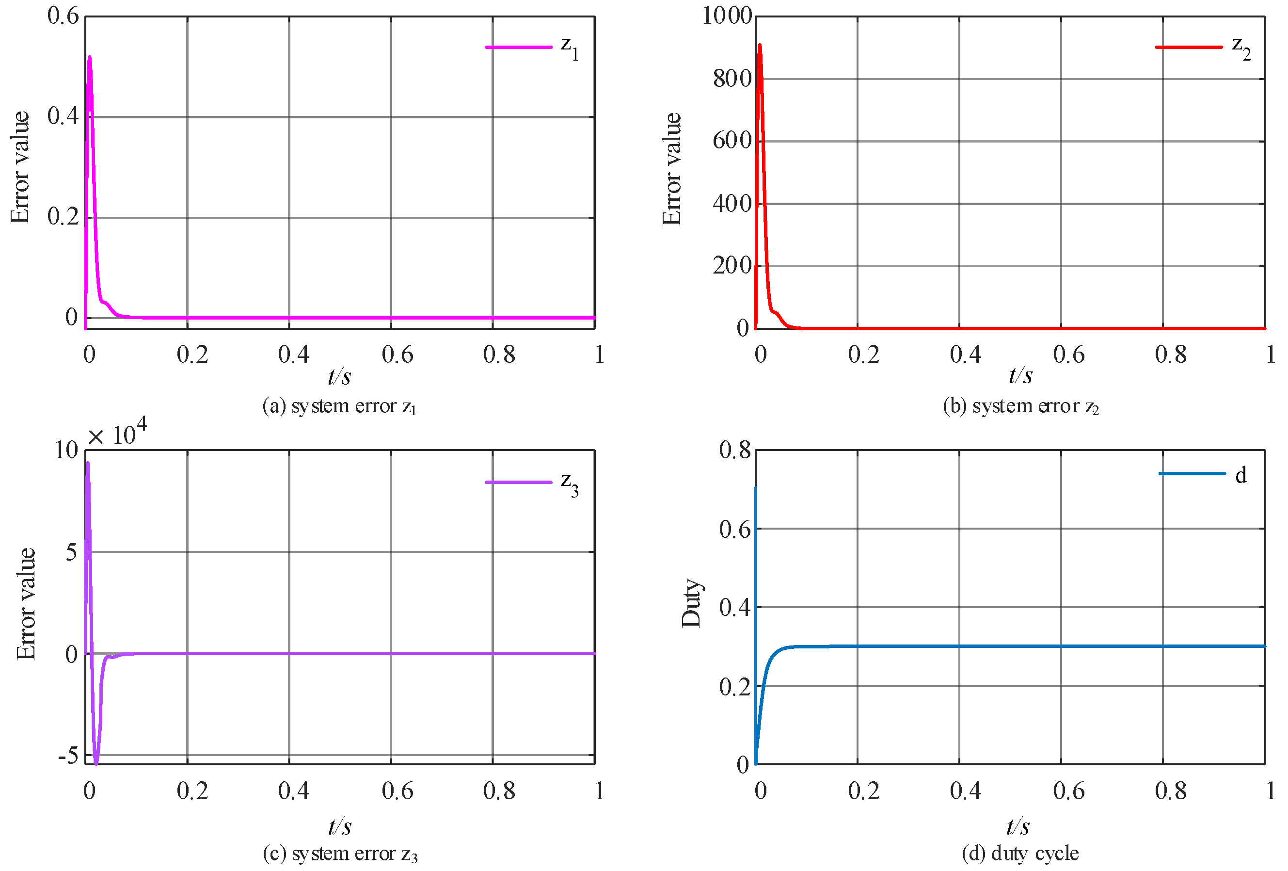 Electronics 14 02226 g008