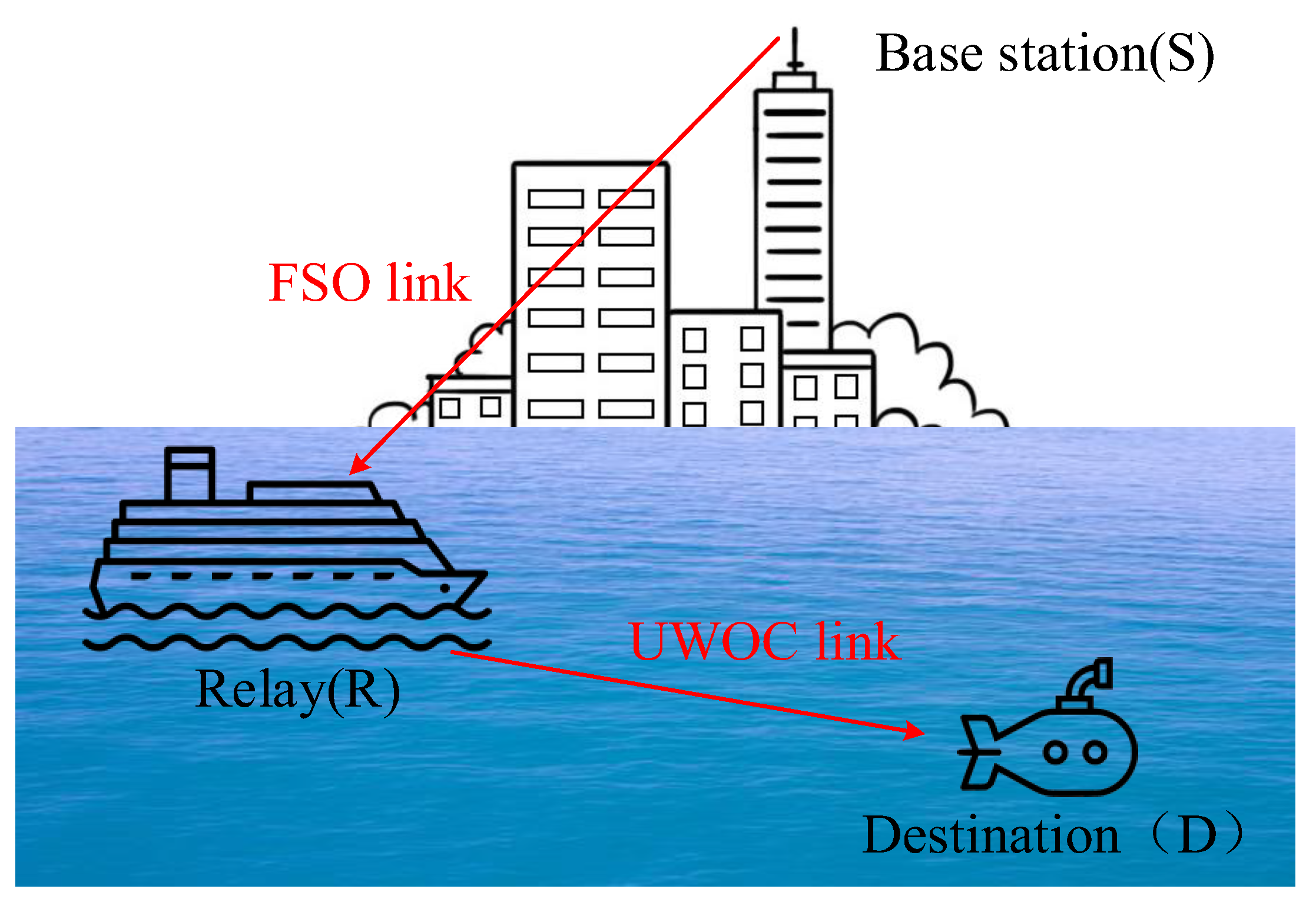 Electronics 14 02227 g001