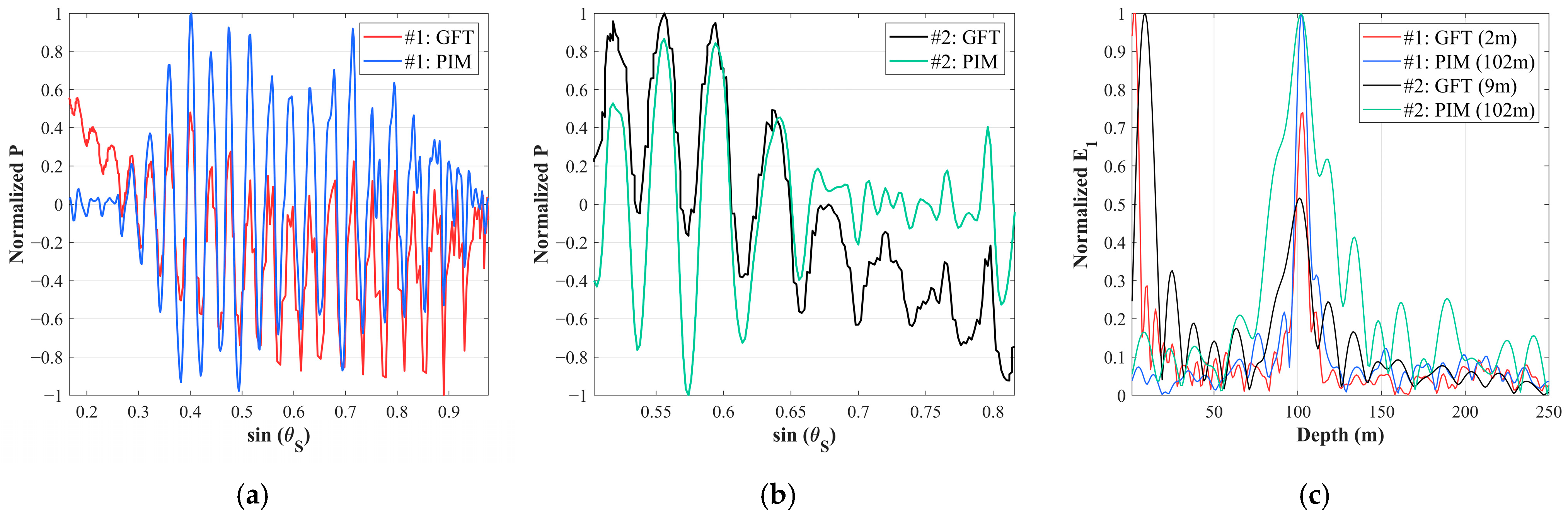 Electronics 14 02228 g002