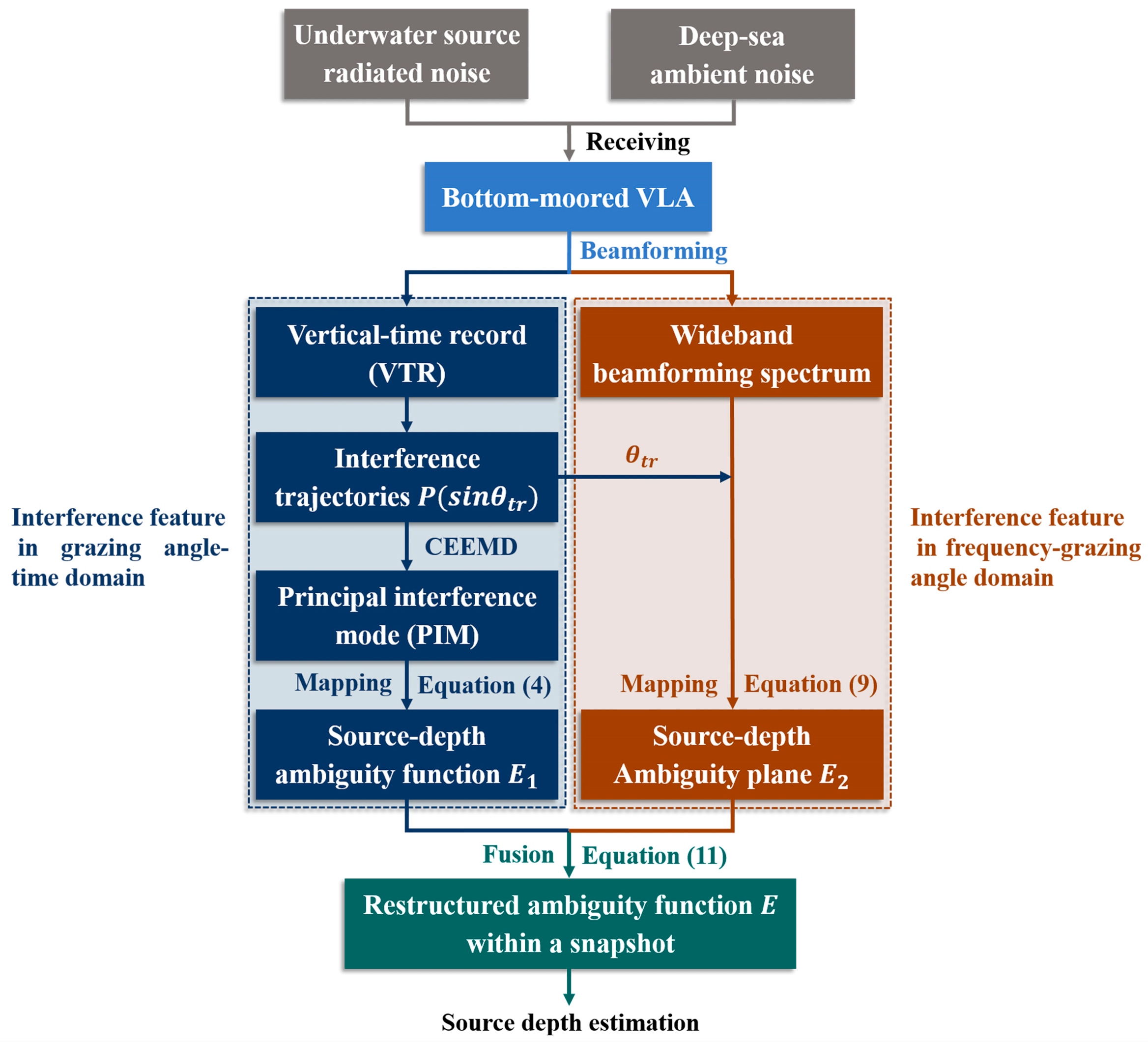 Electronics 14 02228 g005