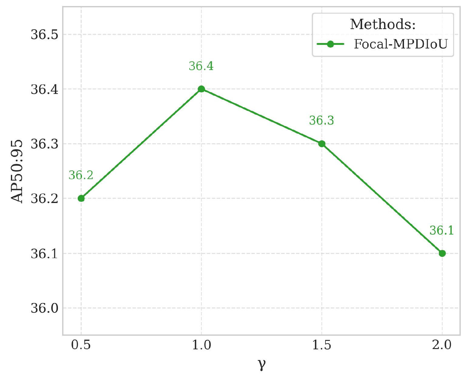 Electronics 14 02232 g009